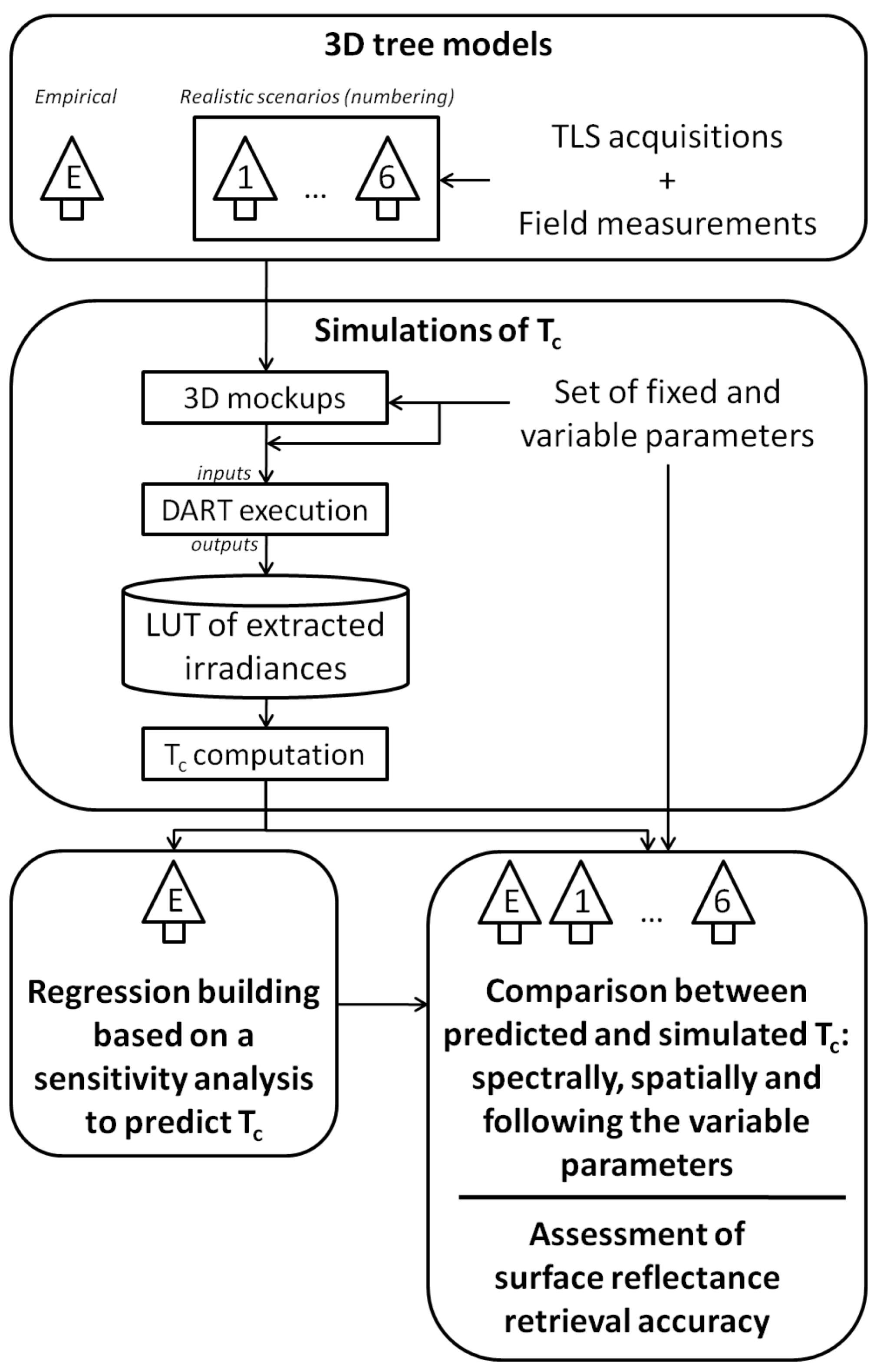 Remotesensing 13 00931 g002 Remotesensing 13 00931 g002