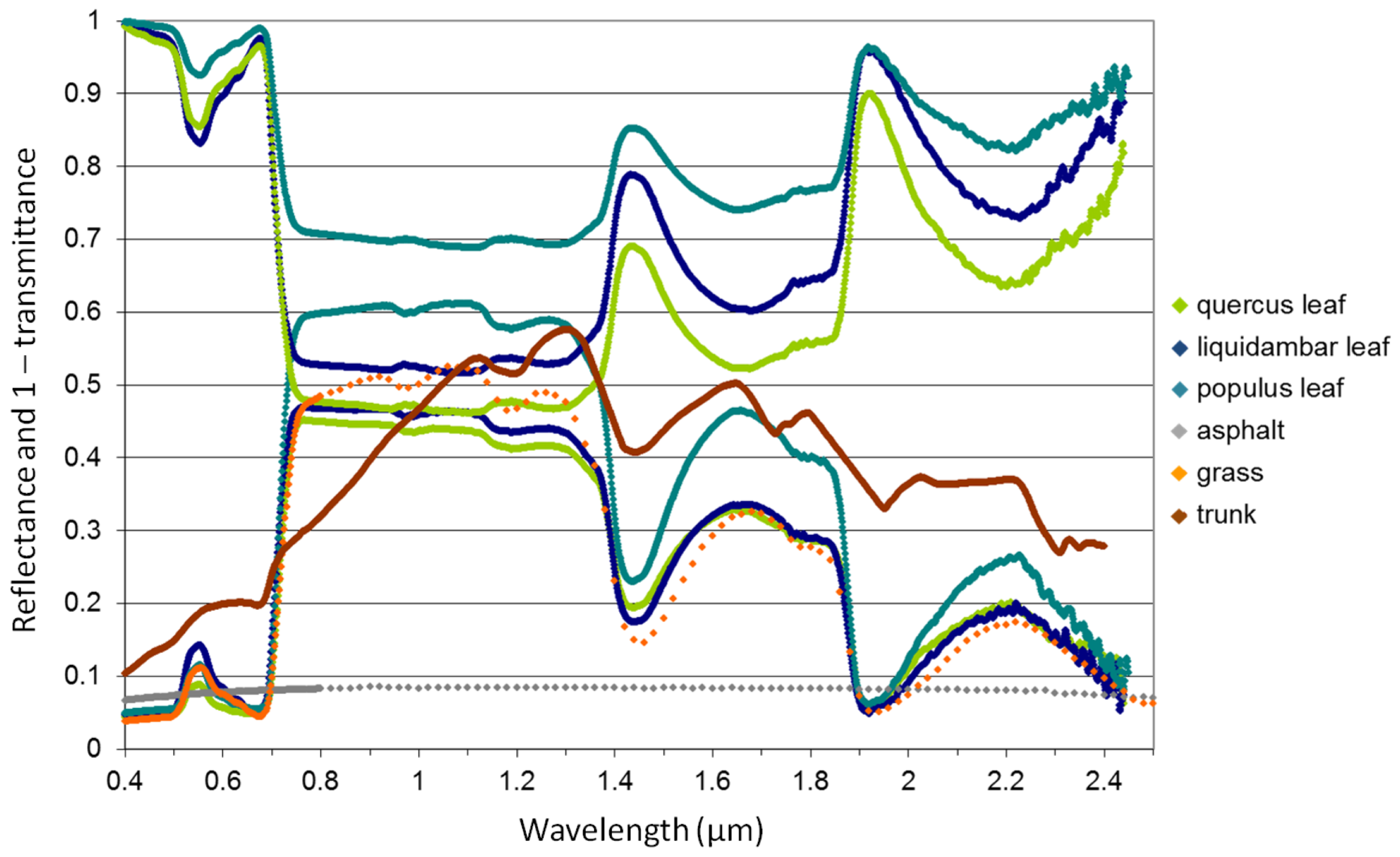 Remotesensing 13 00931 g004 Remotesensing 13 00931 g004