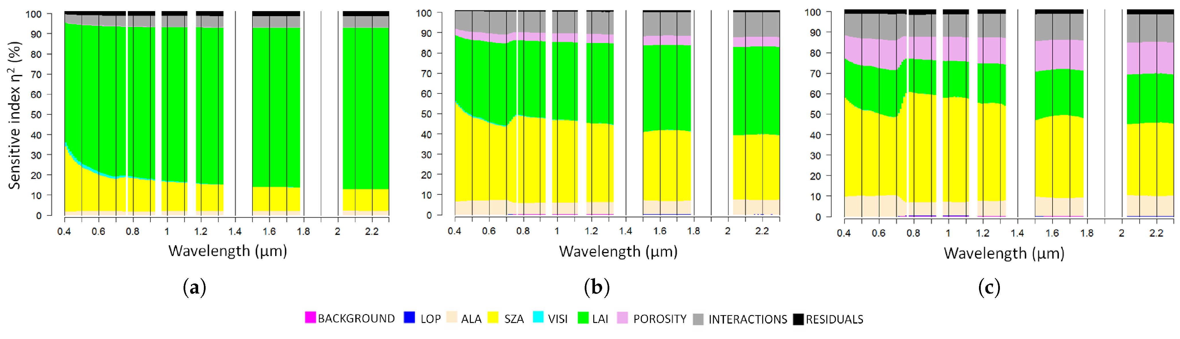 Remotesensing 13 00931 g005 Remotesensing 13 00931 g005