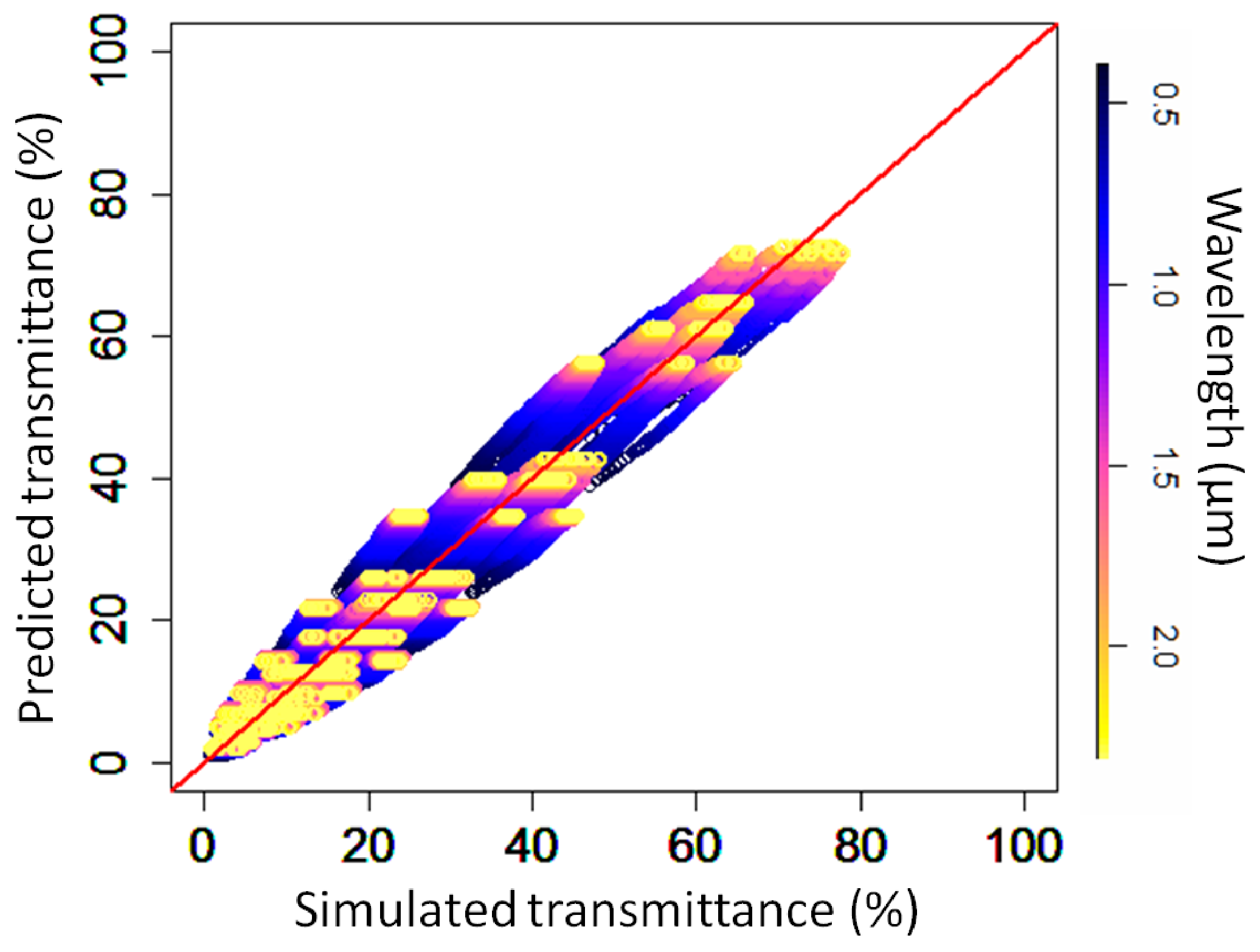 Remotesensing 13 00931 g007 Remotesensing 13 00931 g007