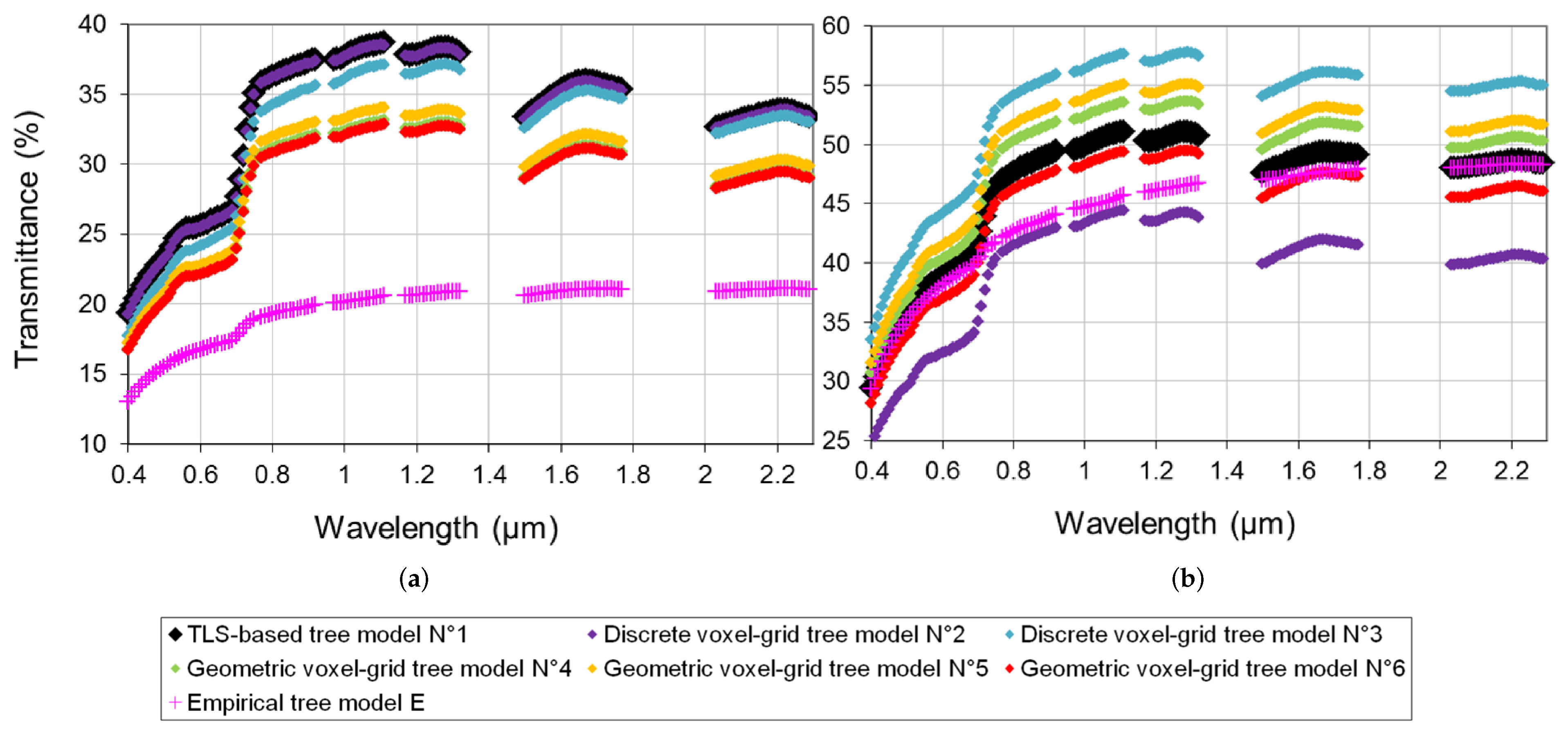 Remotesensing 13 00931 g008 Remotesensing 13 00931 g008