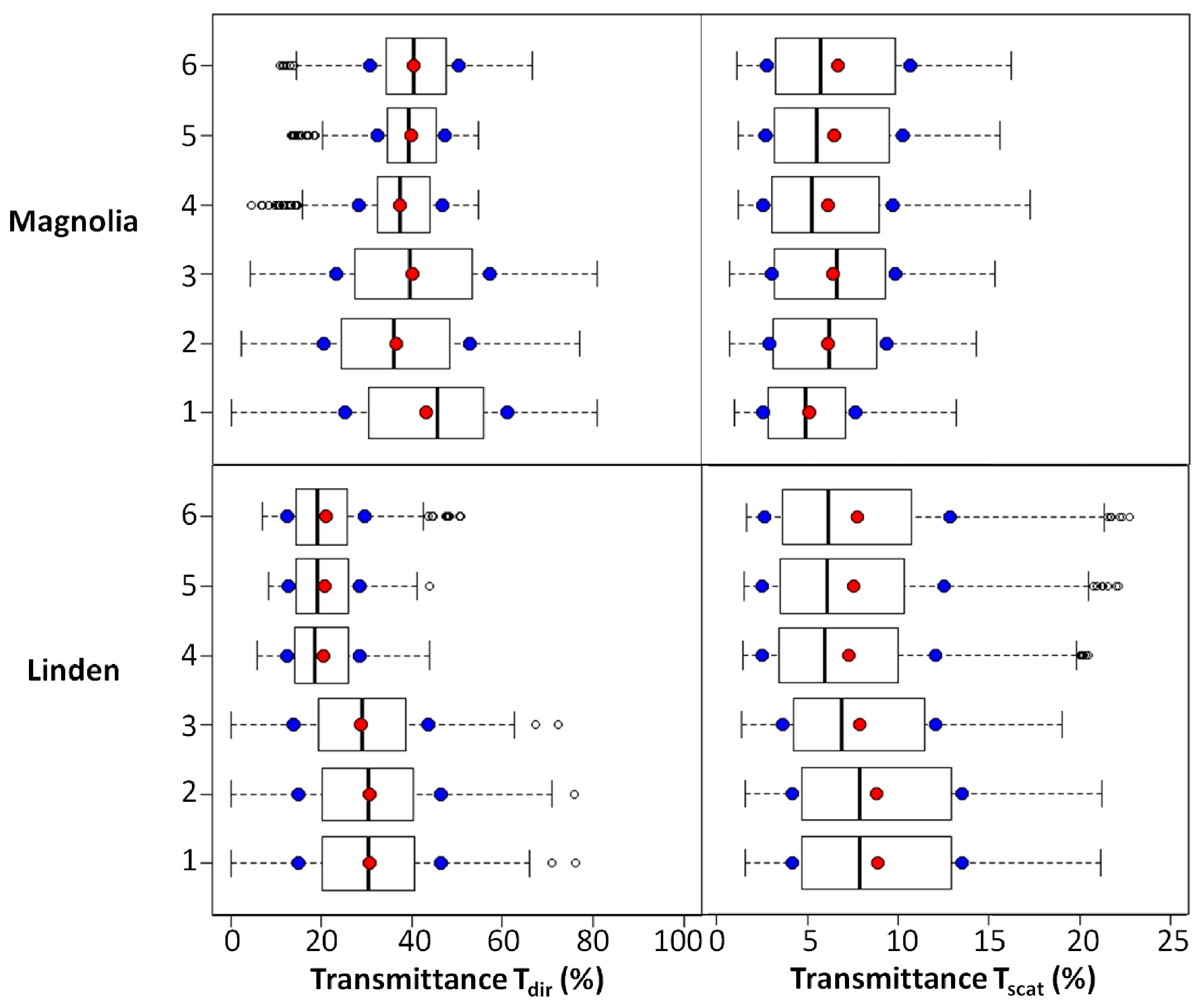 Remotesensing 13 00931 g010 Remotesensing 13 00931 g010