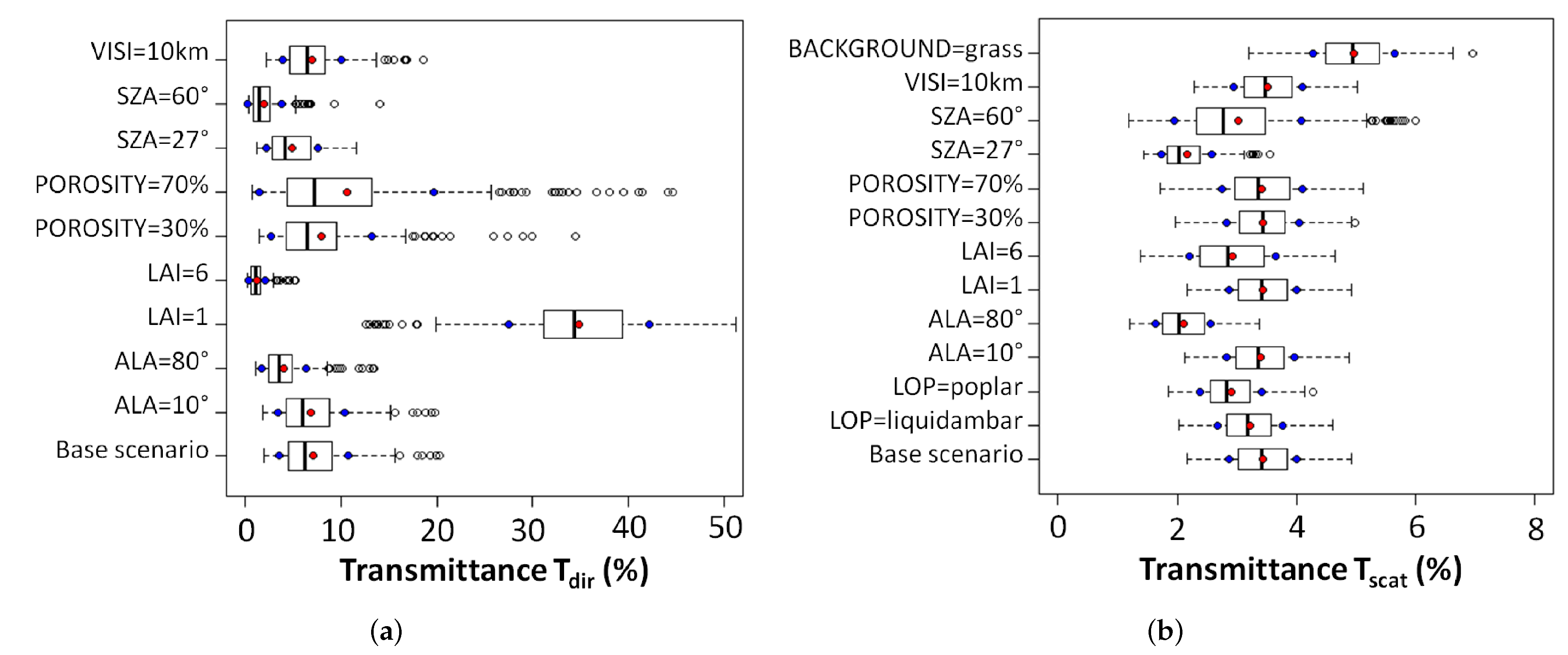 Remotesensing 13 00931 g013 Remotesensing 13 00931 g013