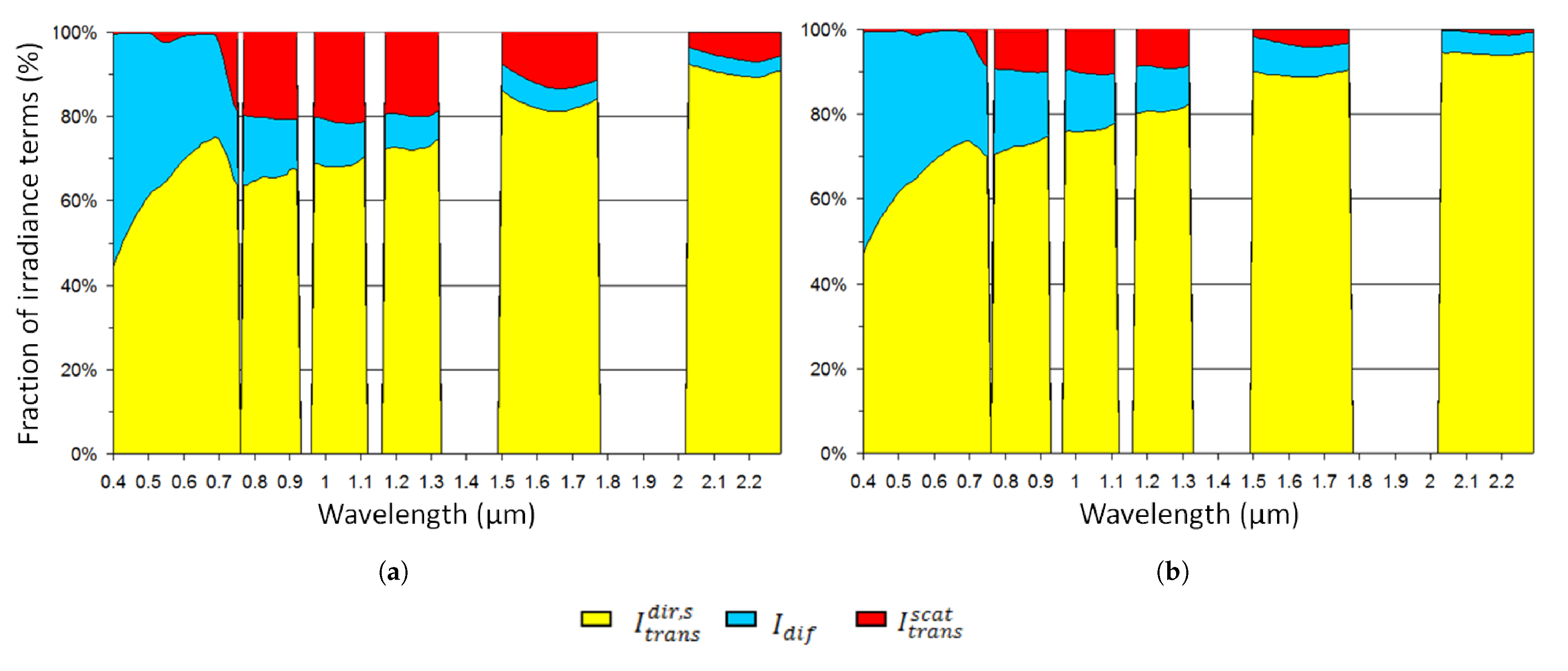 Remotesensing 13 00931 g014 Remotesensing 13 00931 g014