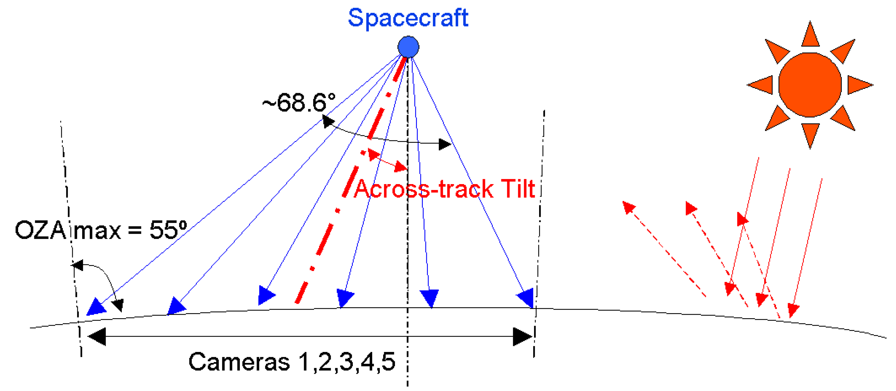 Remotesensing 13 00932 g001