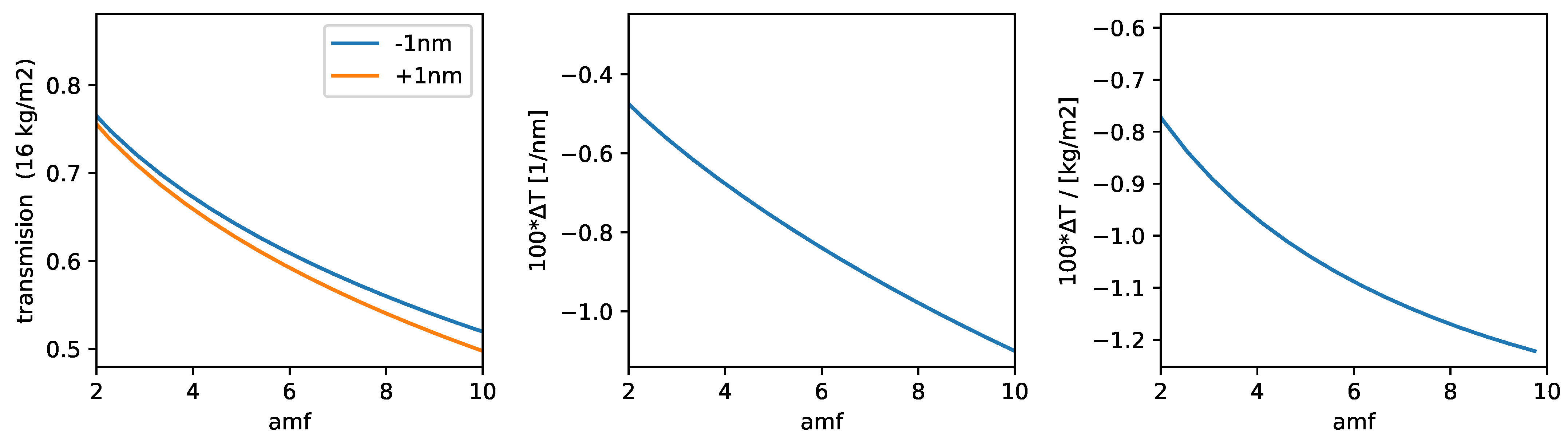 Remotesensing 13 00932 g002