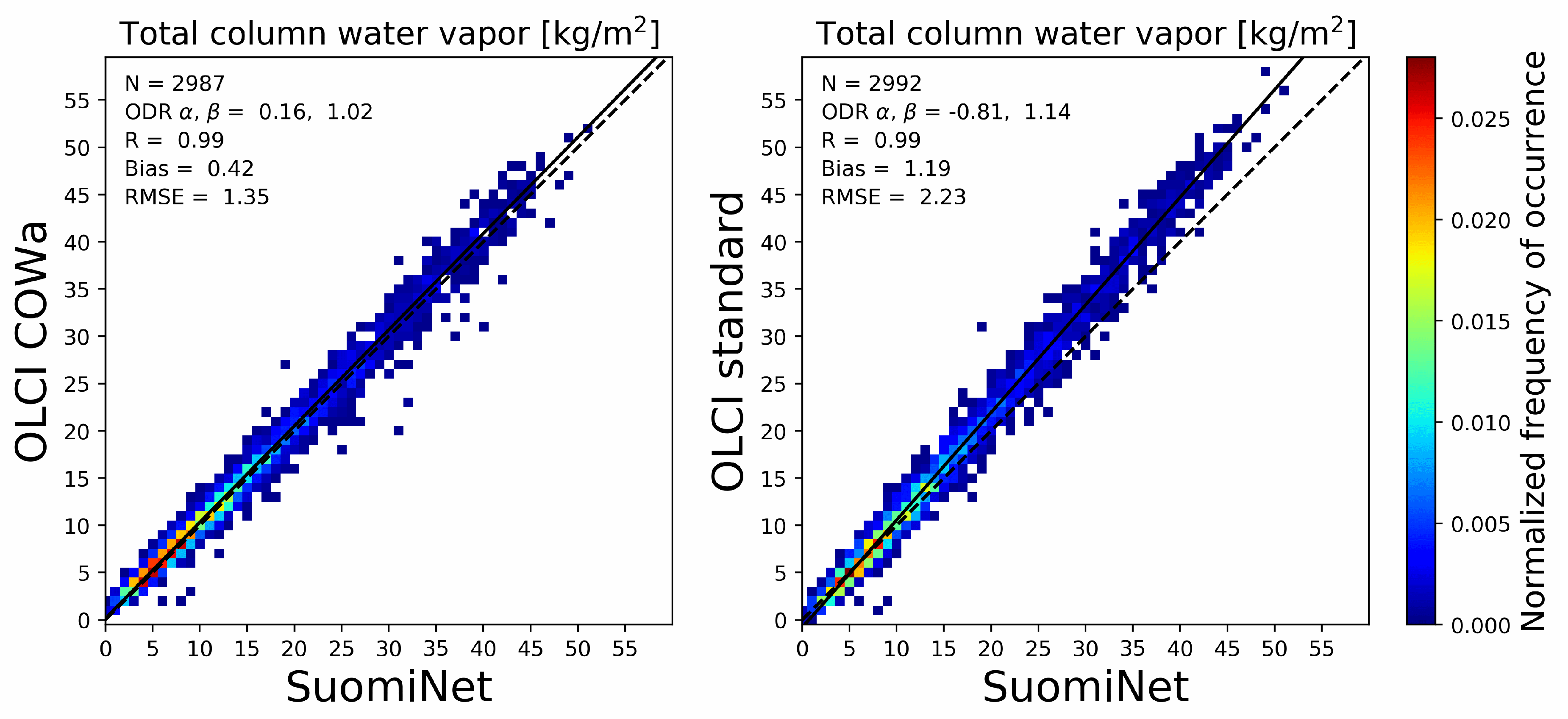 Remotesensing 13 00932 g006