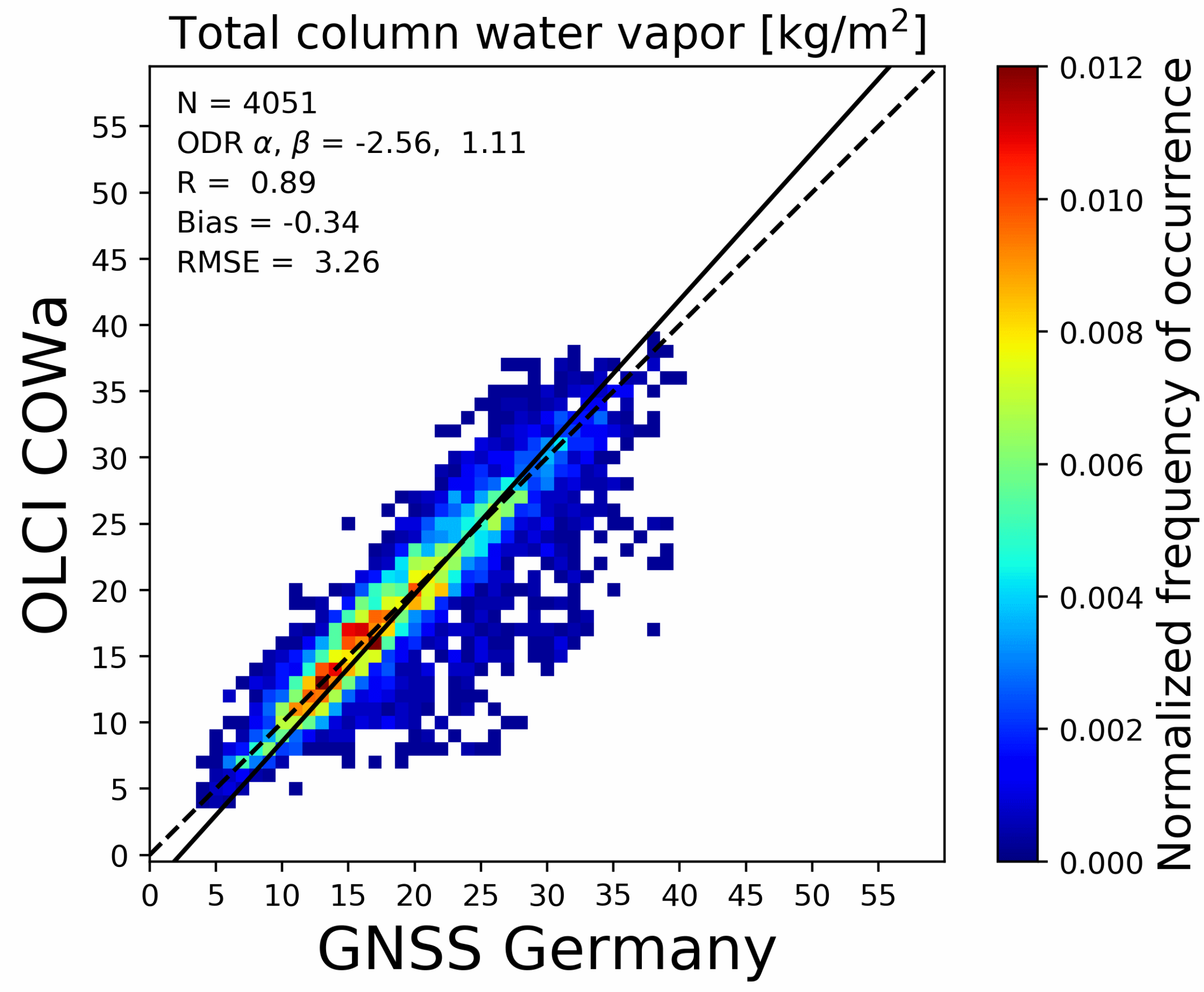Remotesensing 13 00932 g008