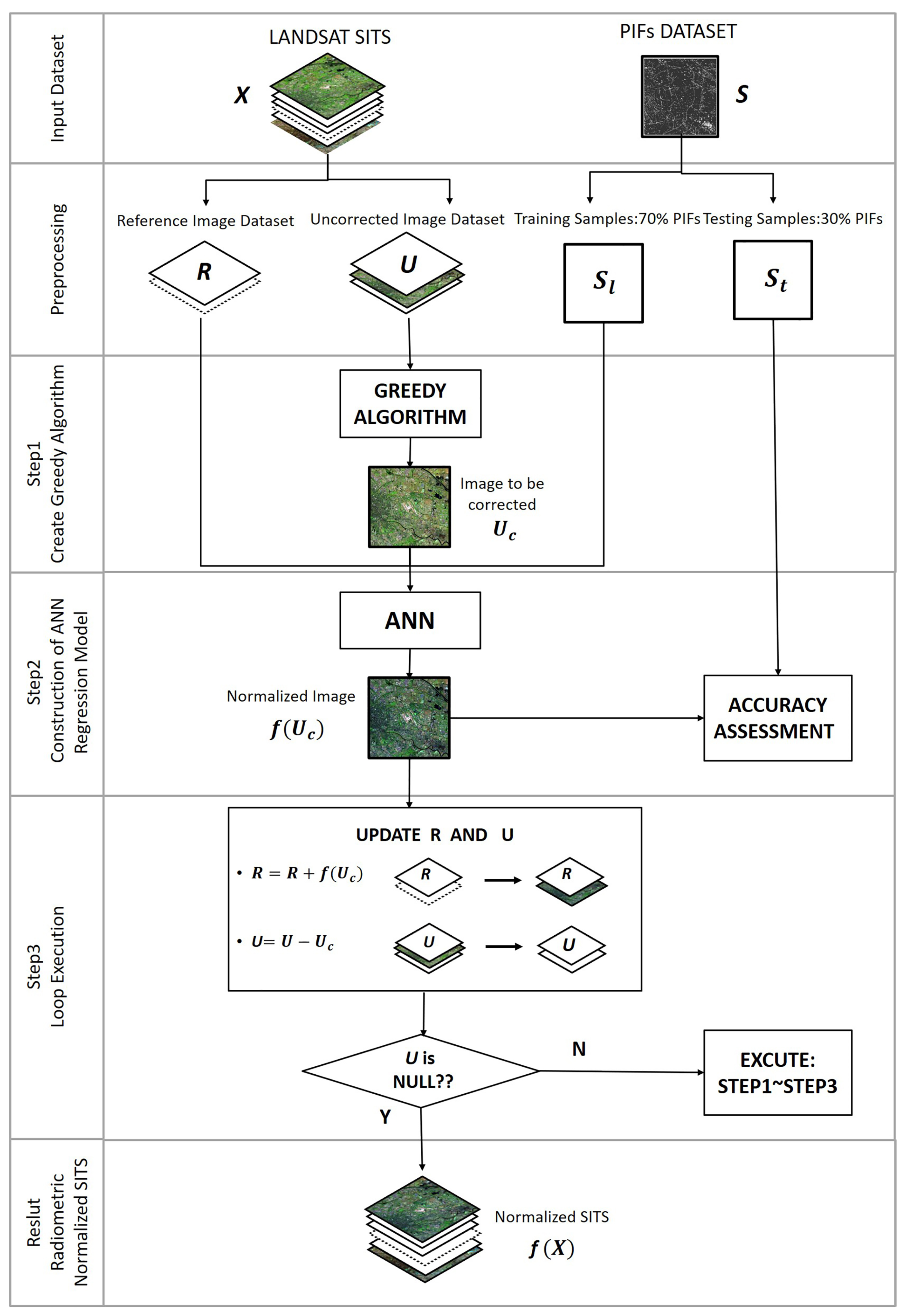 Remotesensing 13 00933 g001