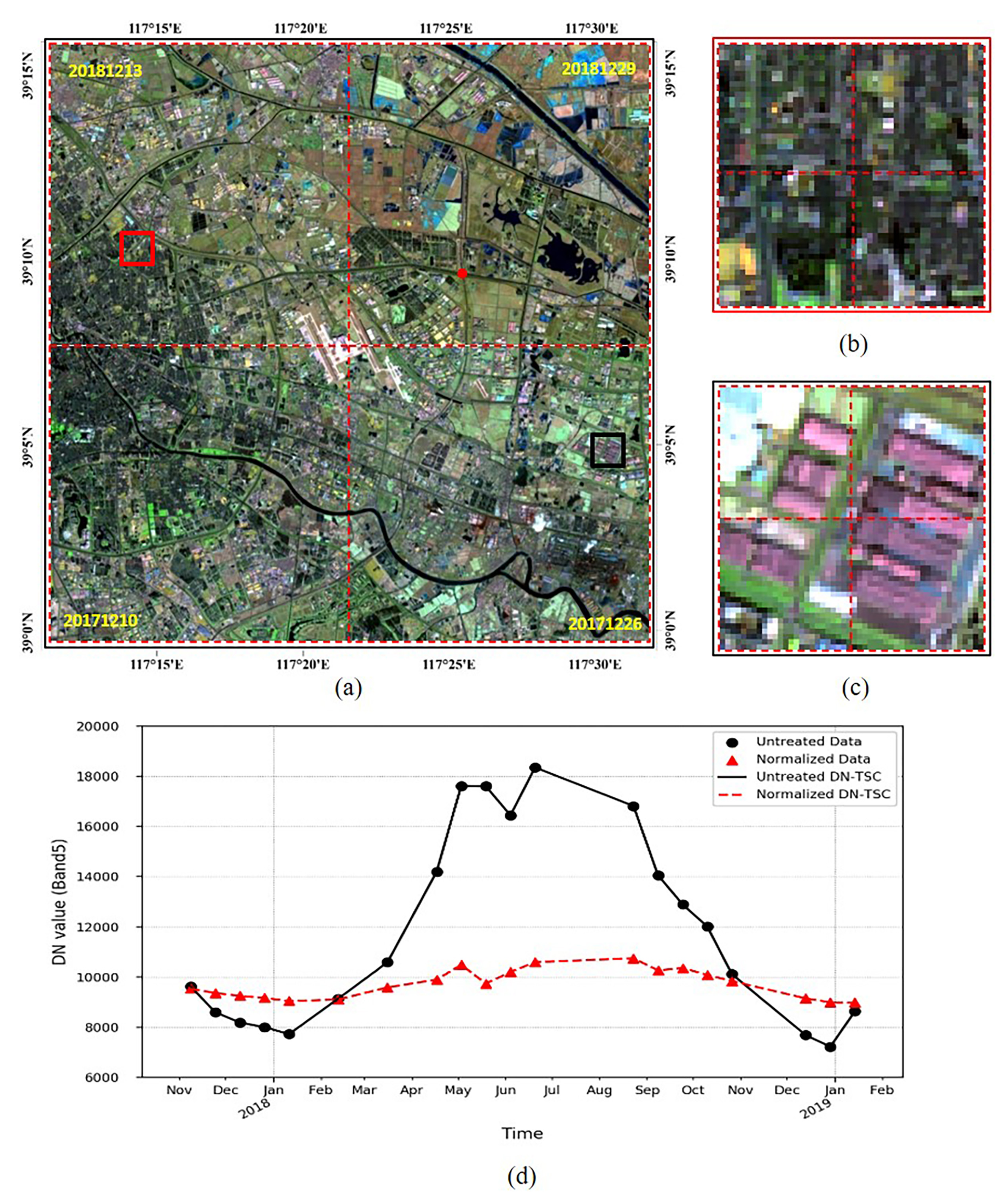 Remotesensing 13 00933 g007