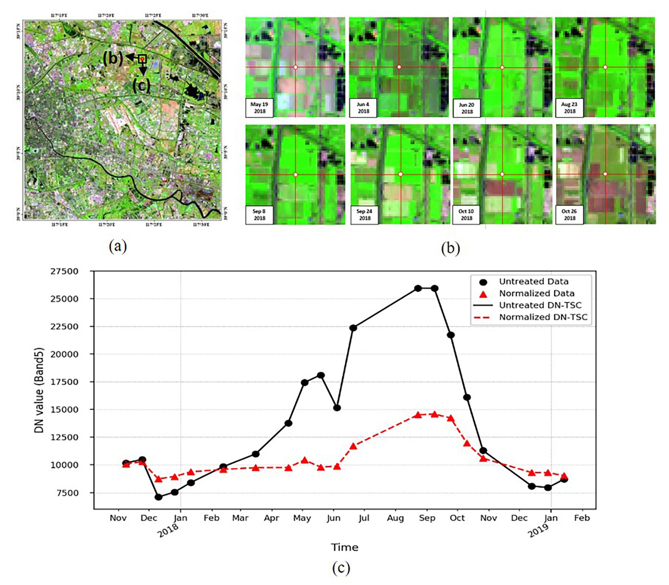 Remotesensing 13 00933 g008