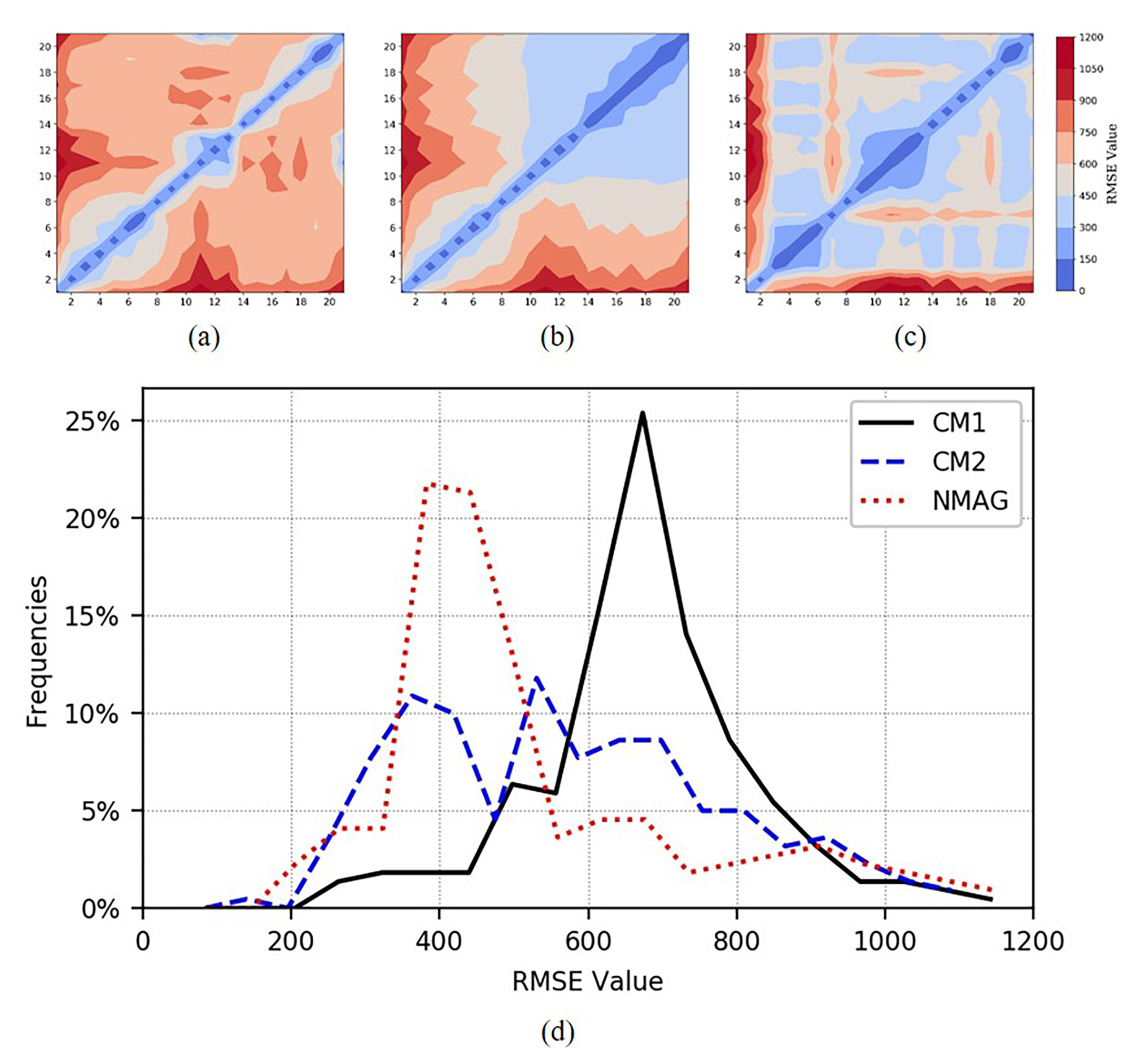 Remotesensing 13 00933 g009