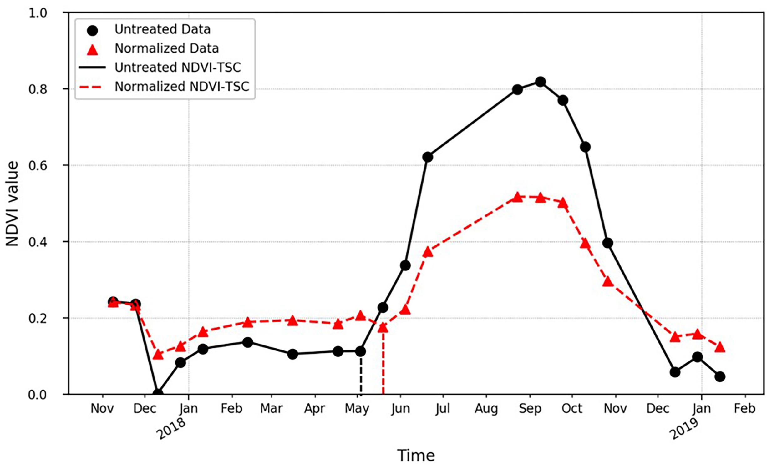 Remotesensing 13 00933 g010