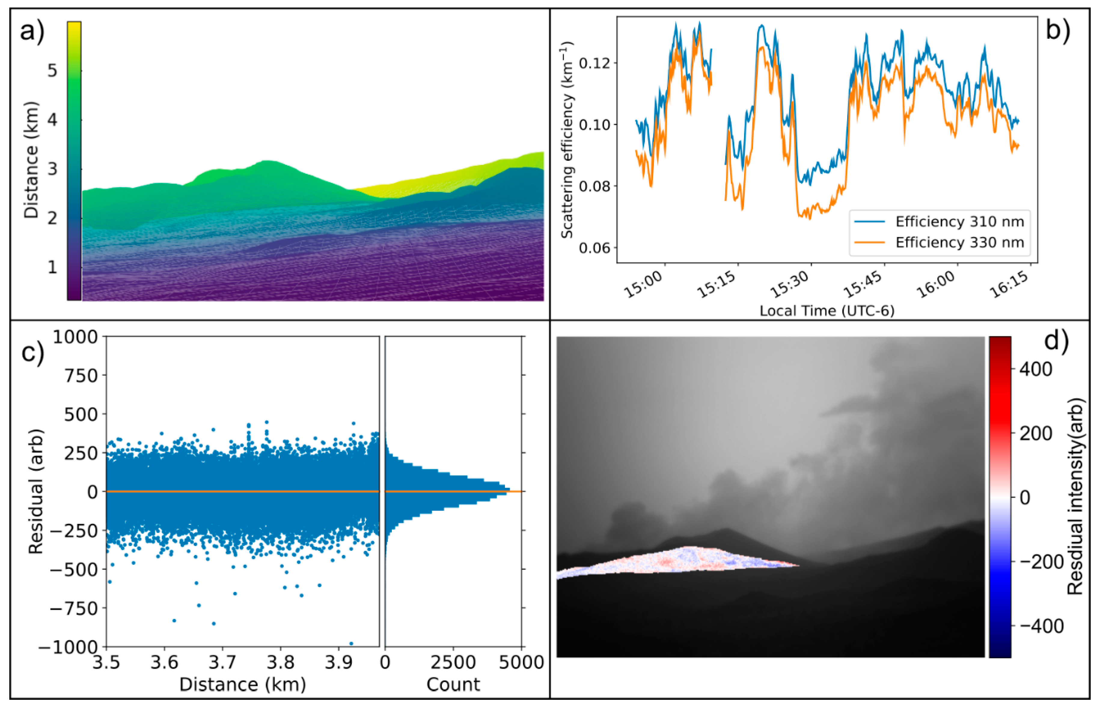 Remotesensing 13 00935 g002 Remotesensing 13 00935 g002