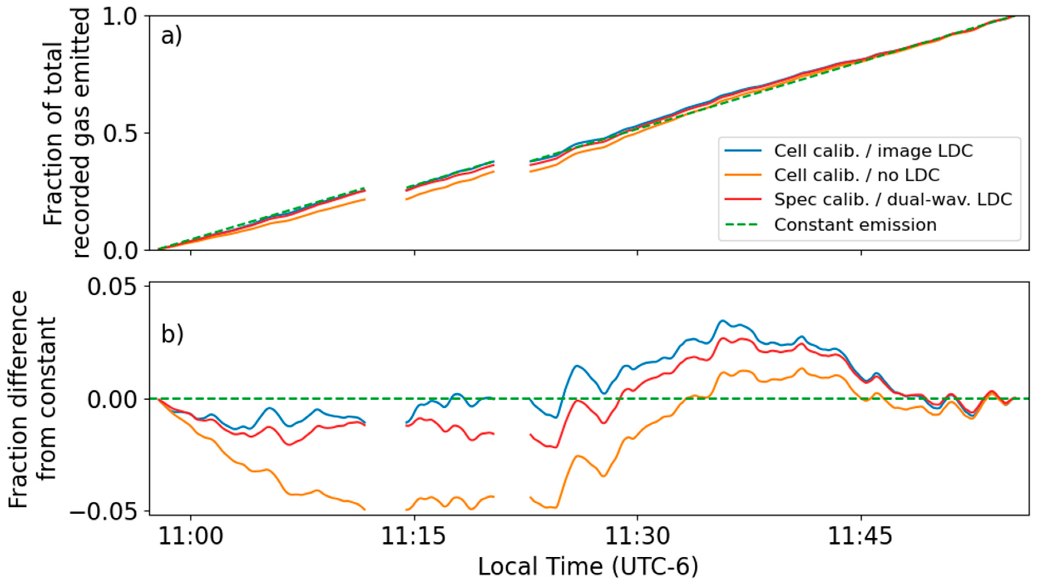 Remotesensing 13 00935 g009 Remotesensing 13 00935 g009
