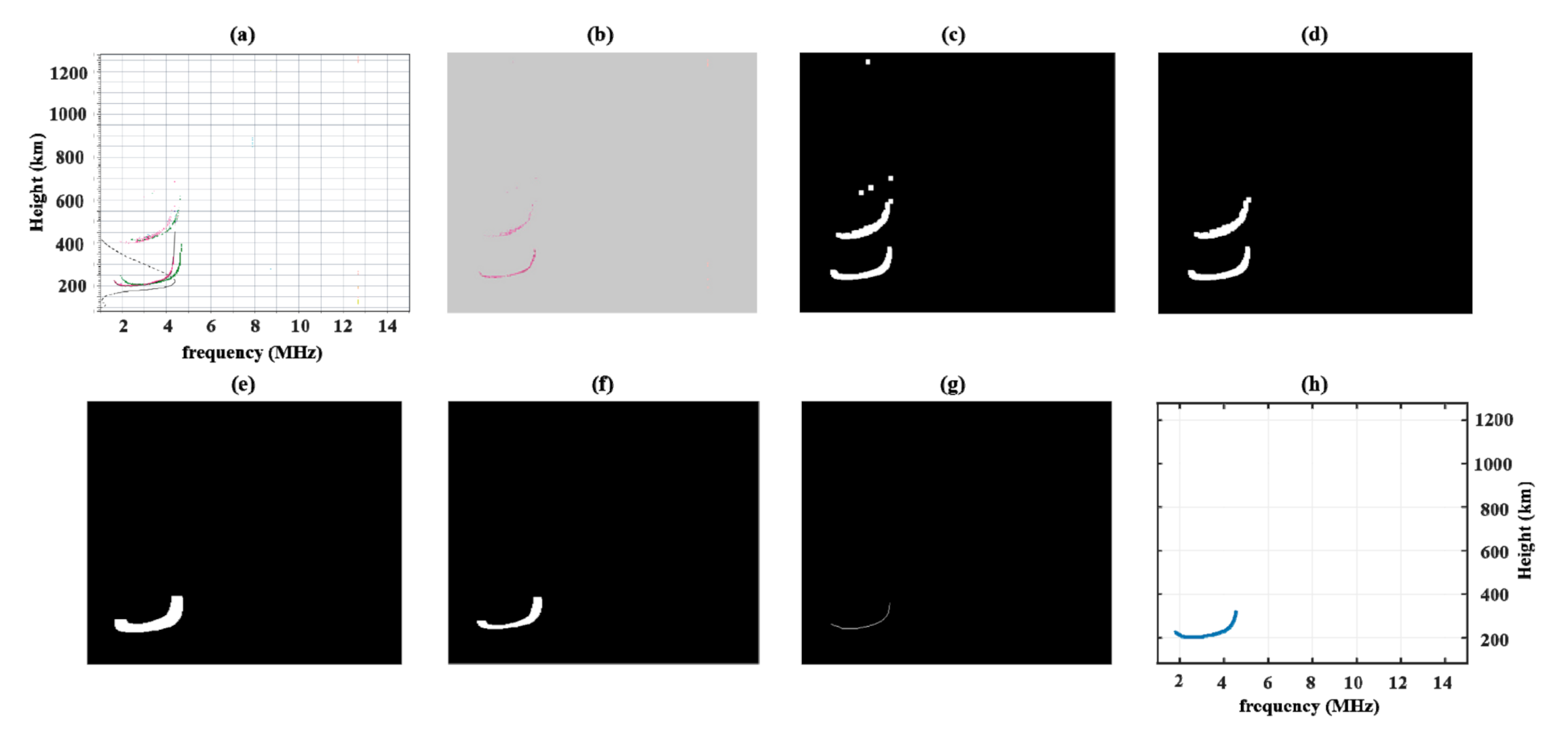 Remotesensing 13 00945 g002