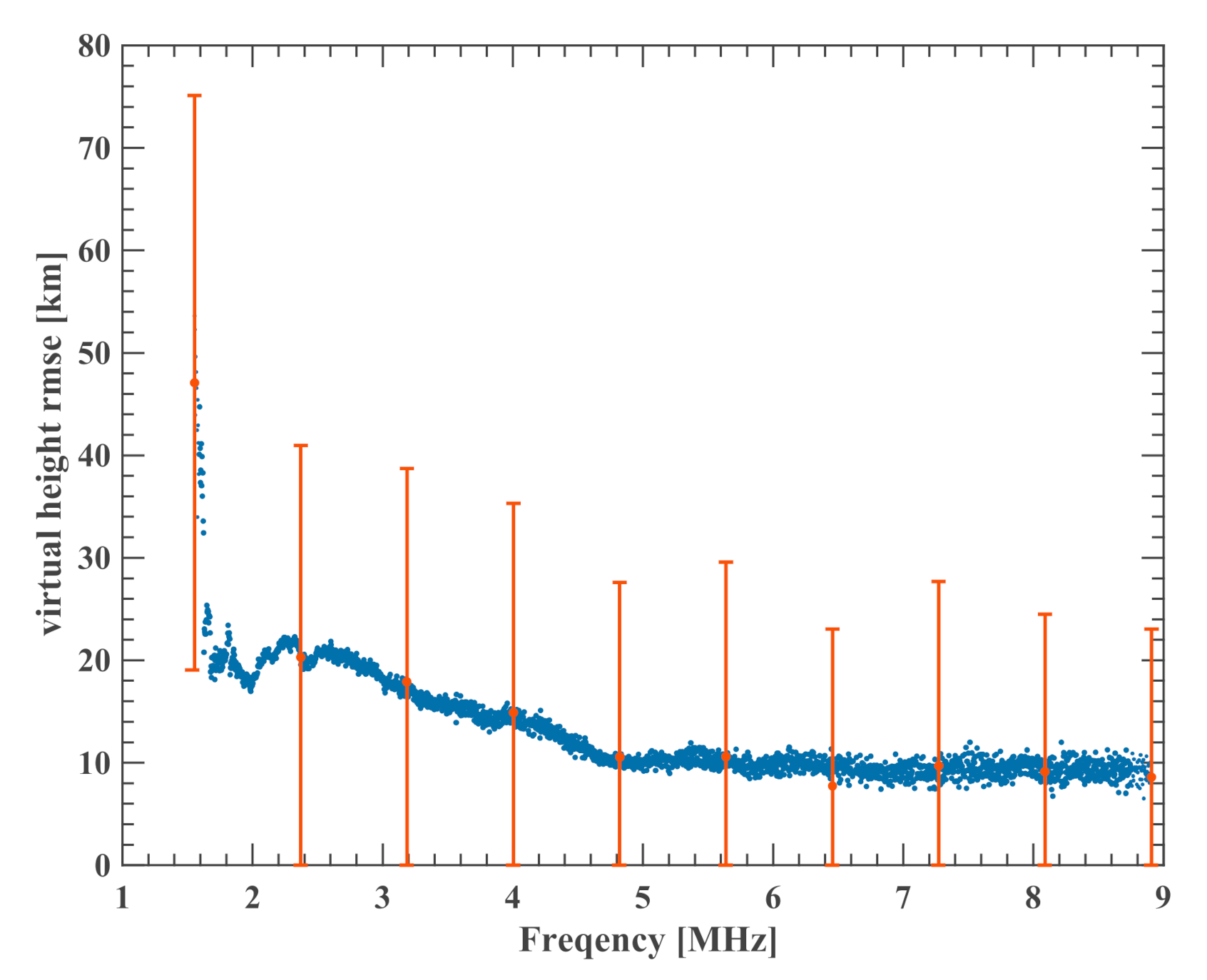 Remotesensing 13 00945 g003
