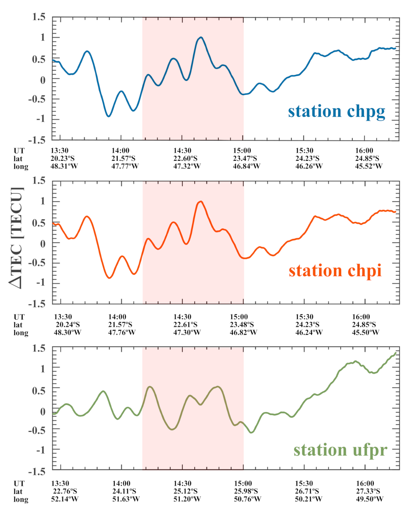 Remotesensing 13 00945 g005