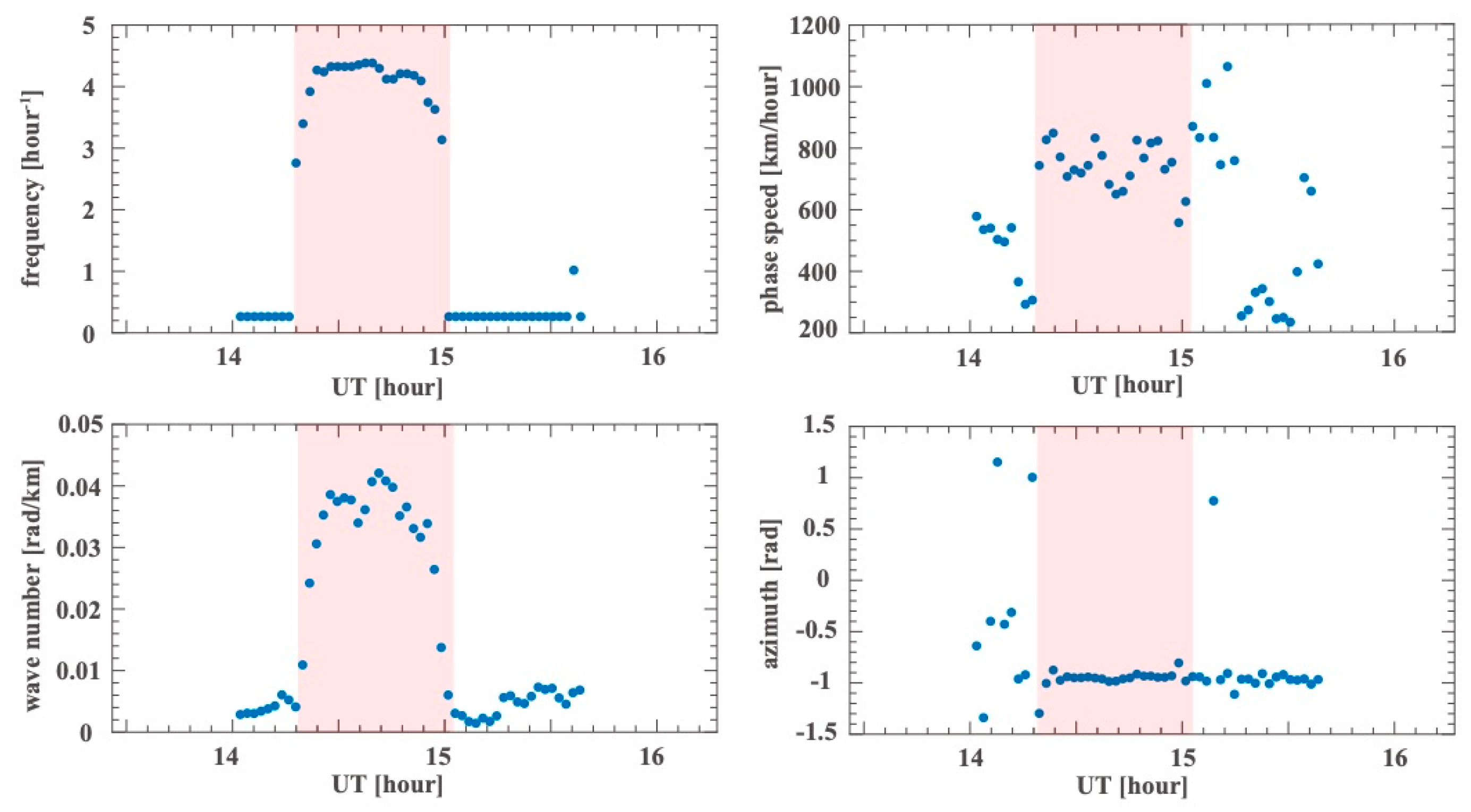 Remotesensing 13 00945 g006