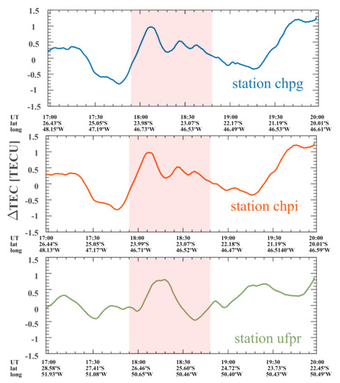 Investigation of Low Latitude Spread-F Triggered by