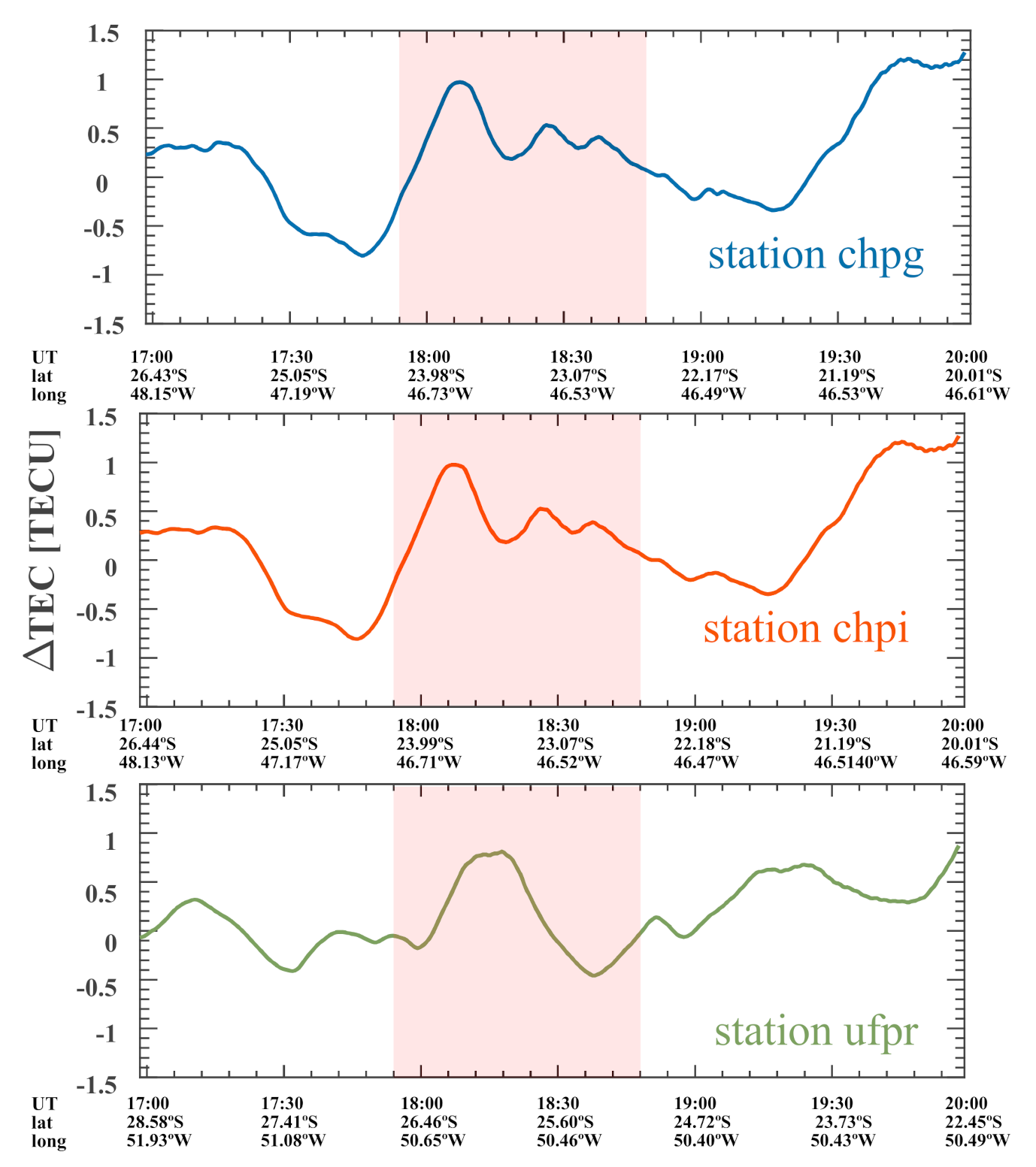 Remotesensing 13 00945 g008