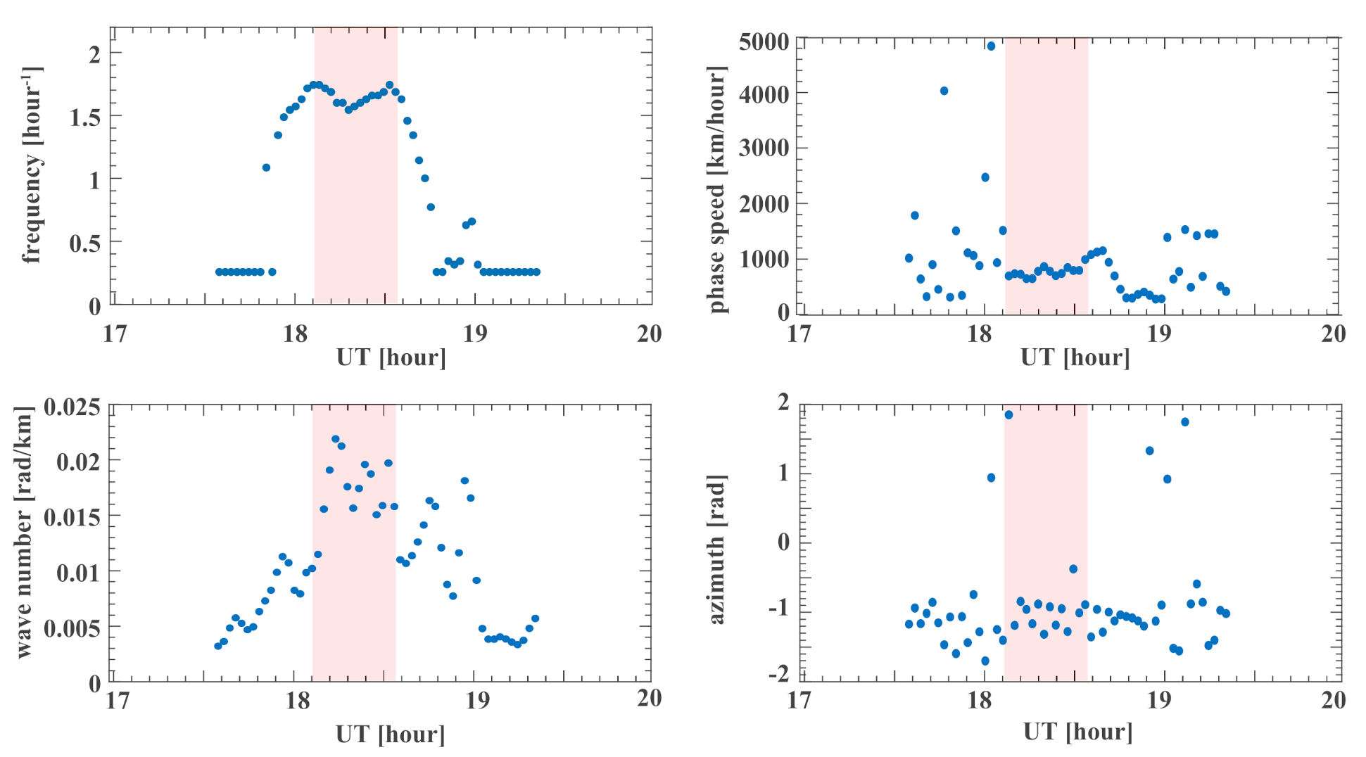 Remotesensing 13 00945 g009