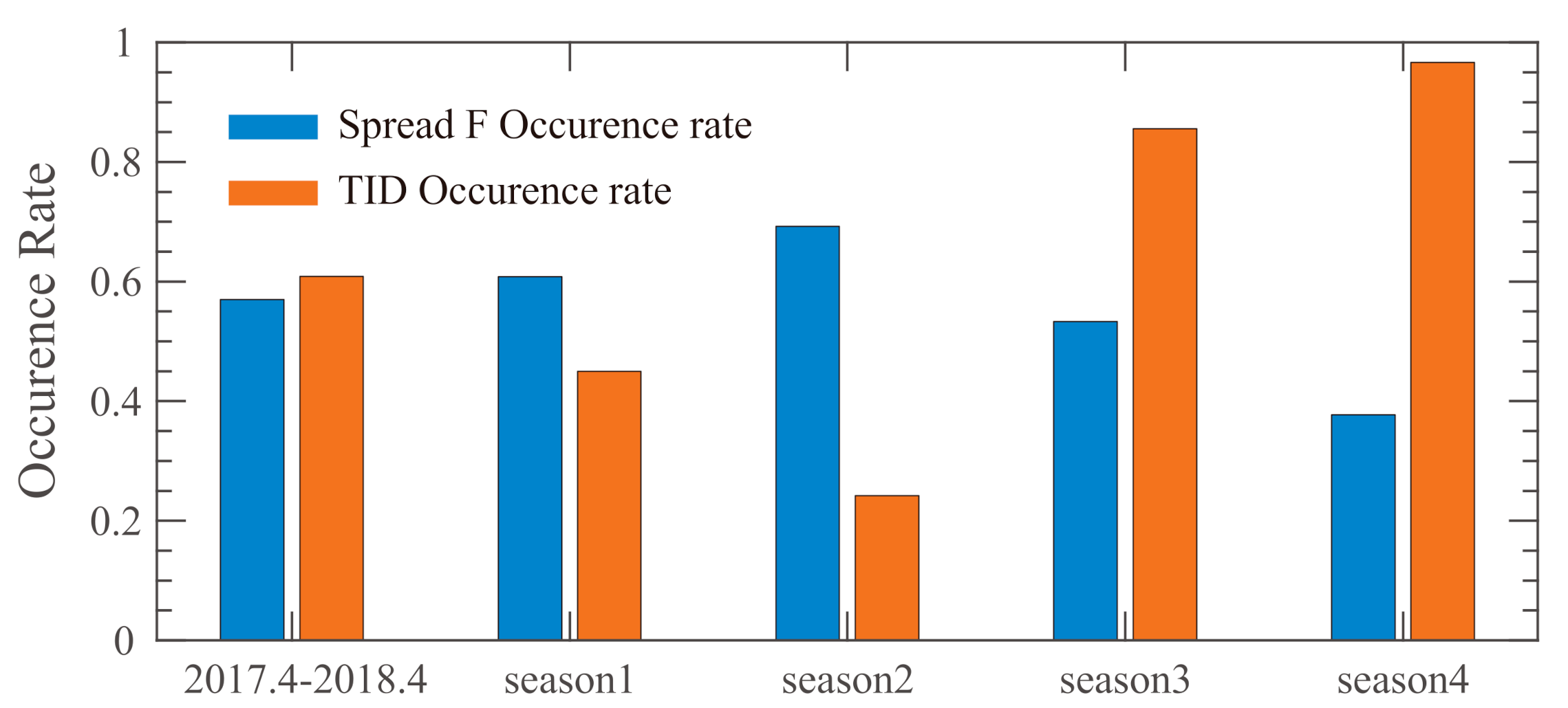 Remotesensing 13 00945 g010