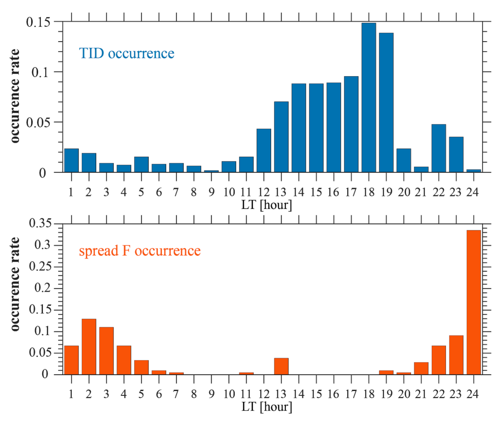 Remotesensing 13 00945 g011