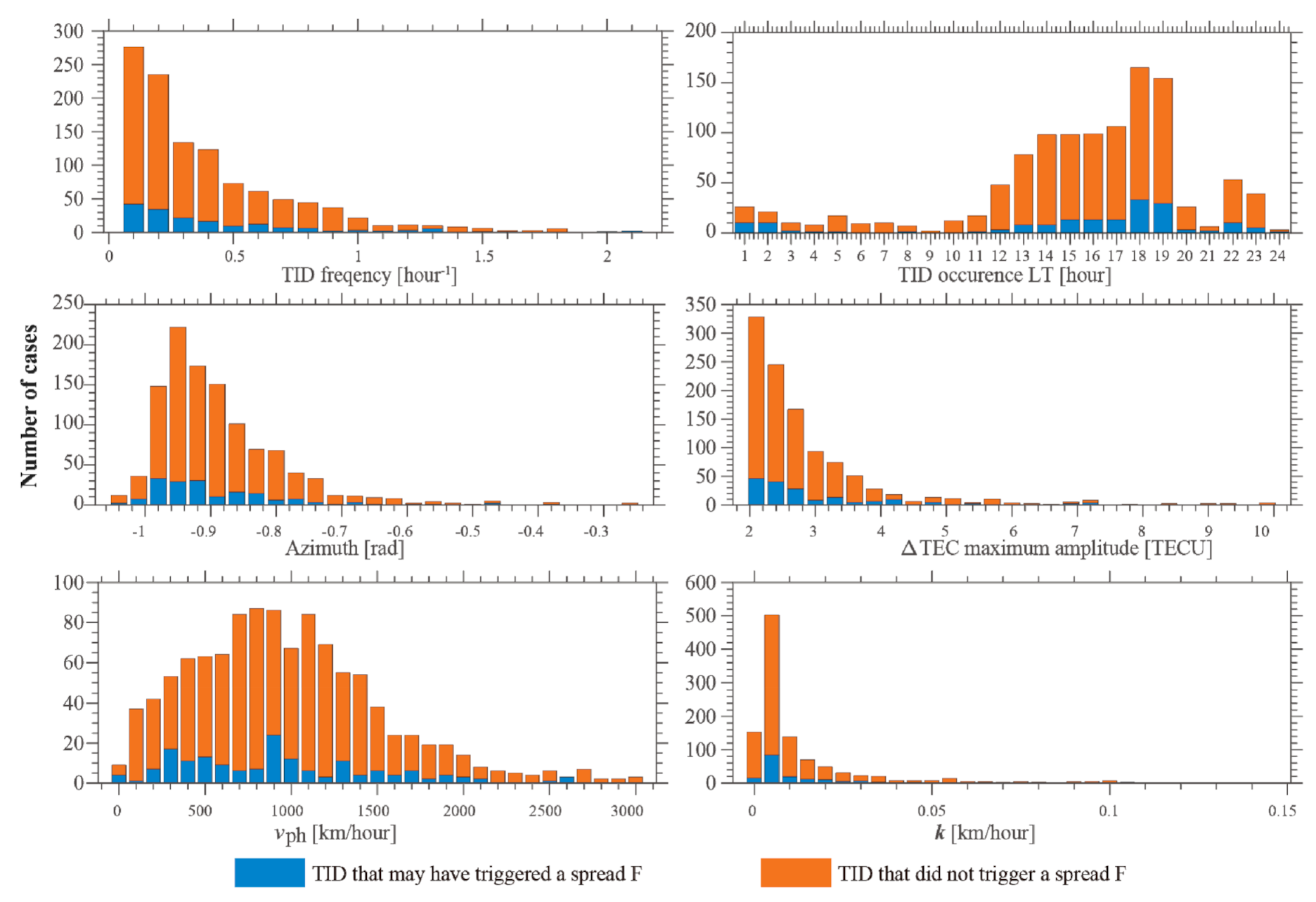 Remotesensing 13 00945 g012