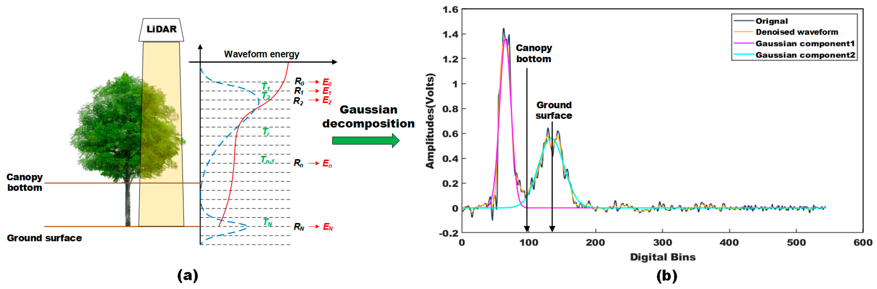 Remotesensing 13 00948 g003 Remotesensing 13 00948 g003