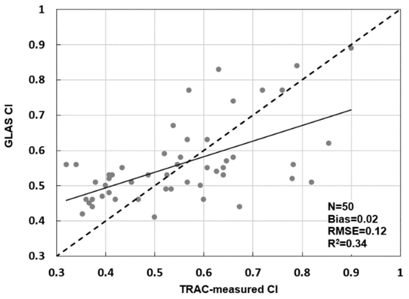 Remotesensing 13 00948 g005 Remotesensing 13 00948 g005
