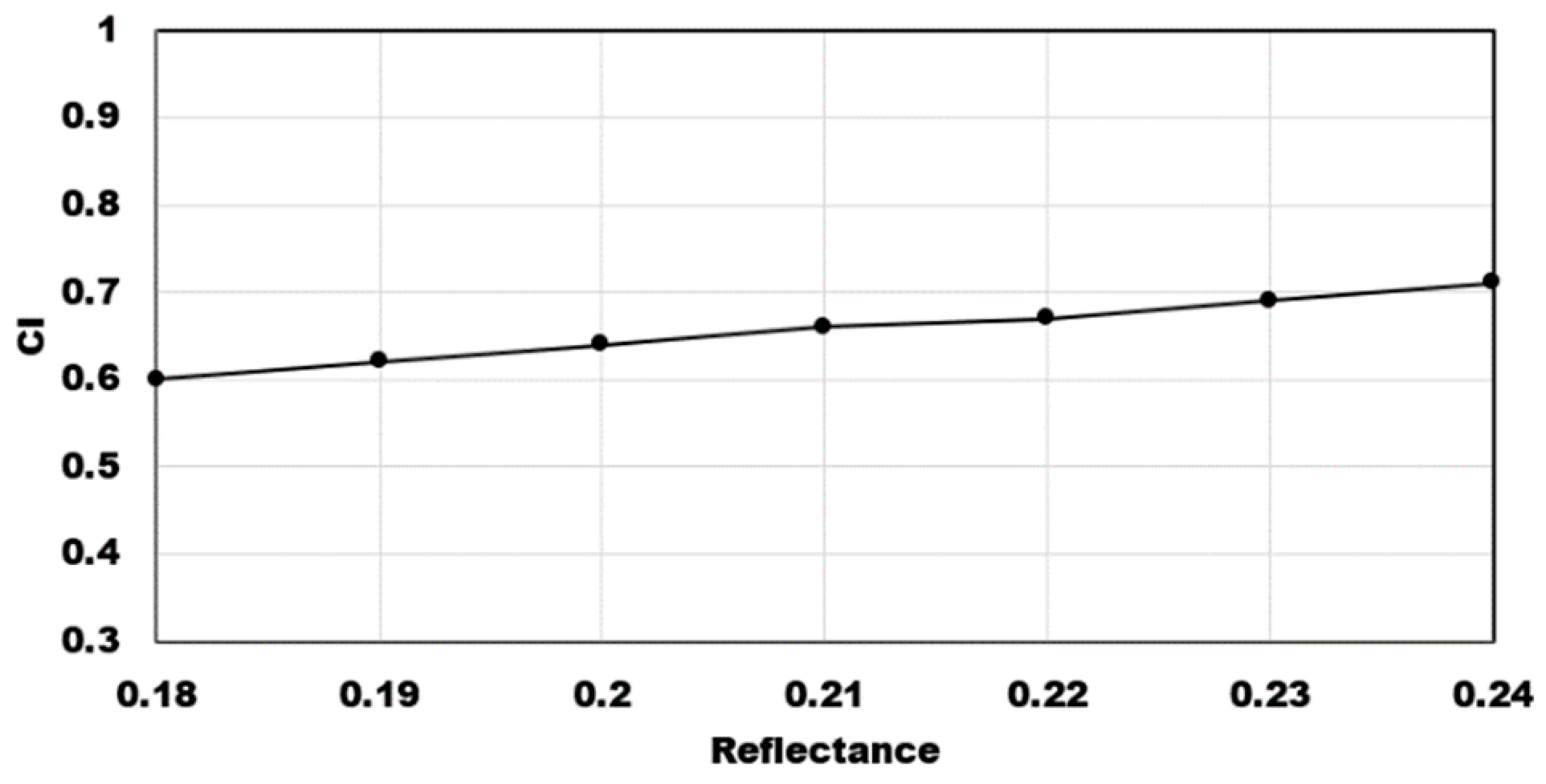 Remotesensing 13 00948 g014 Remotesensing 13 00948 g014