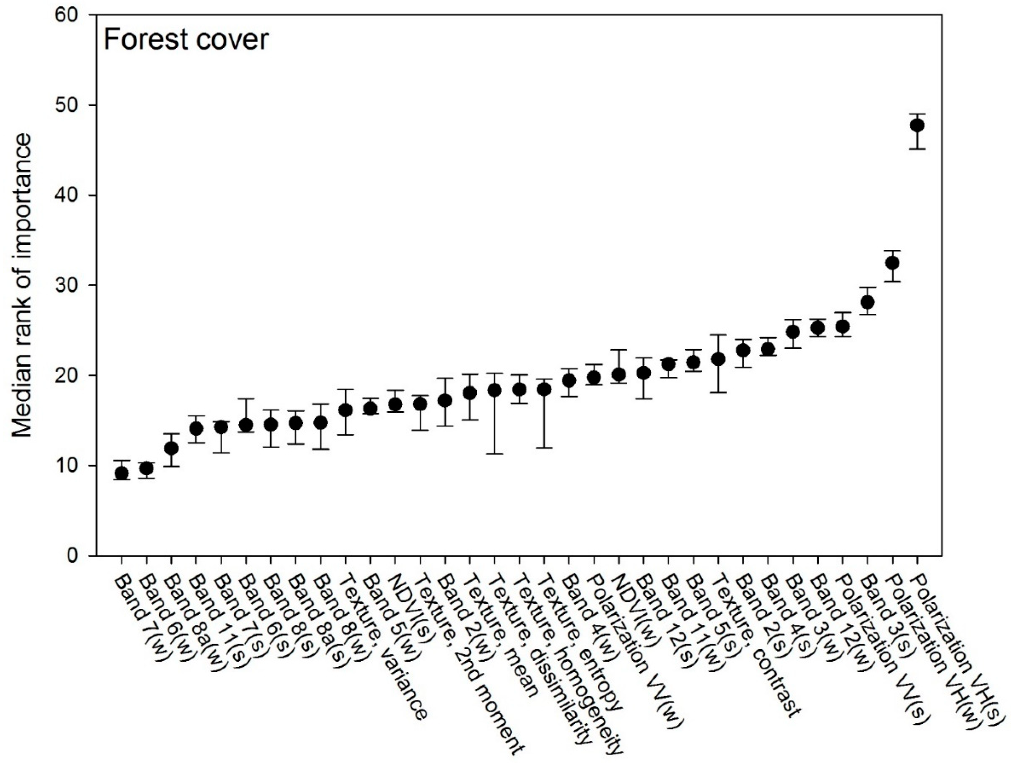 Remotesensing 13 00950 g001