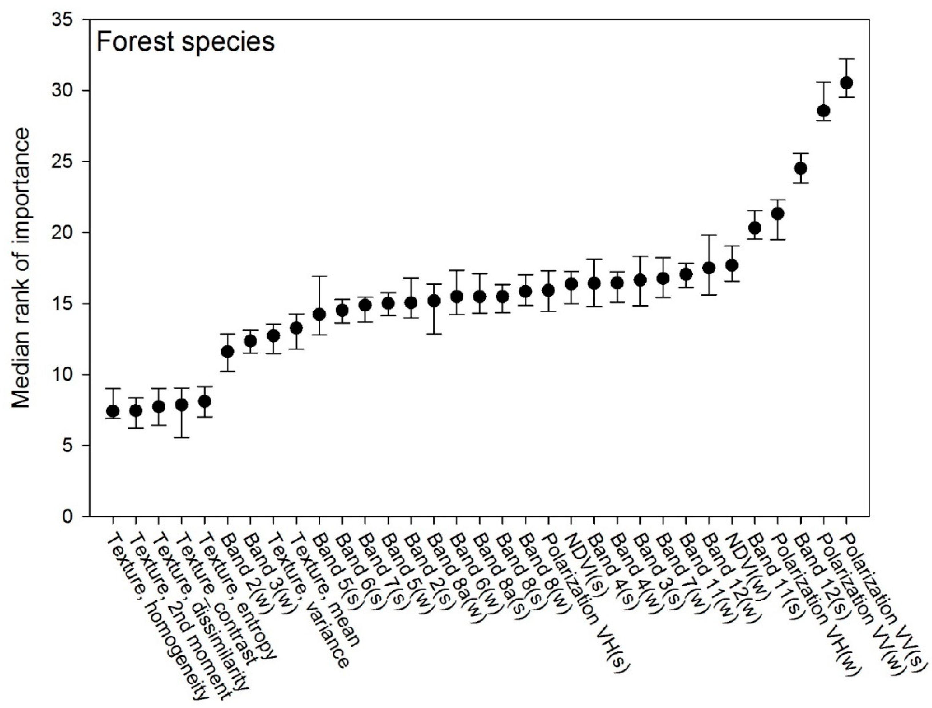 Remotesensing 13 00950 g004