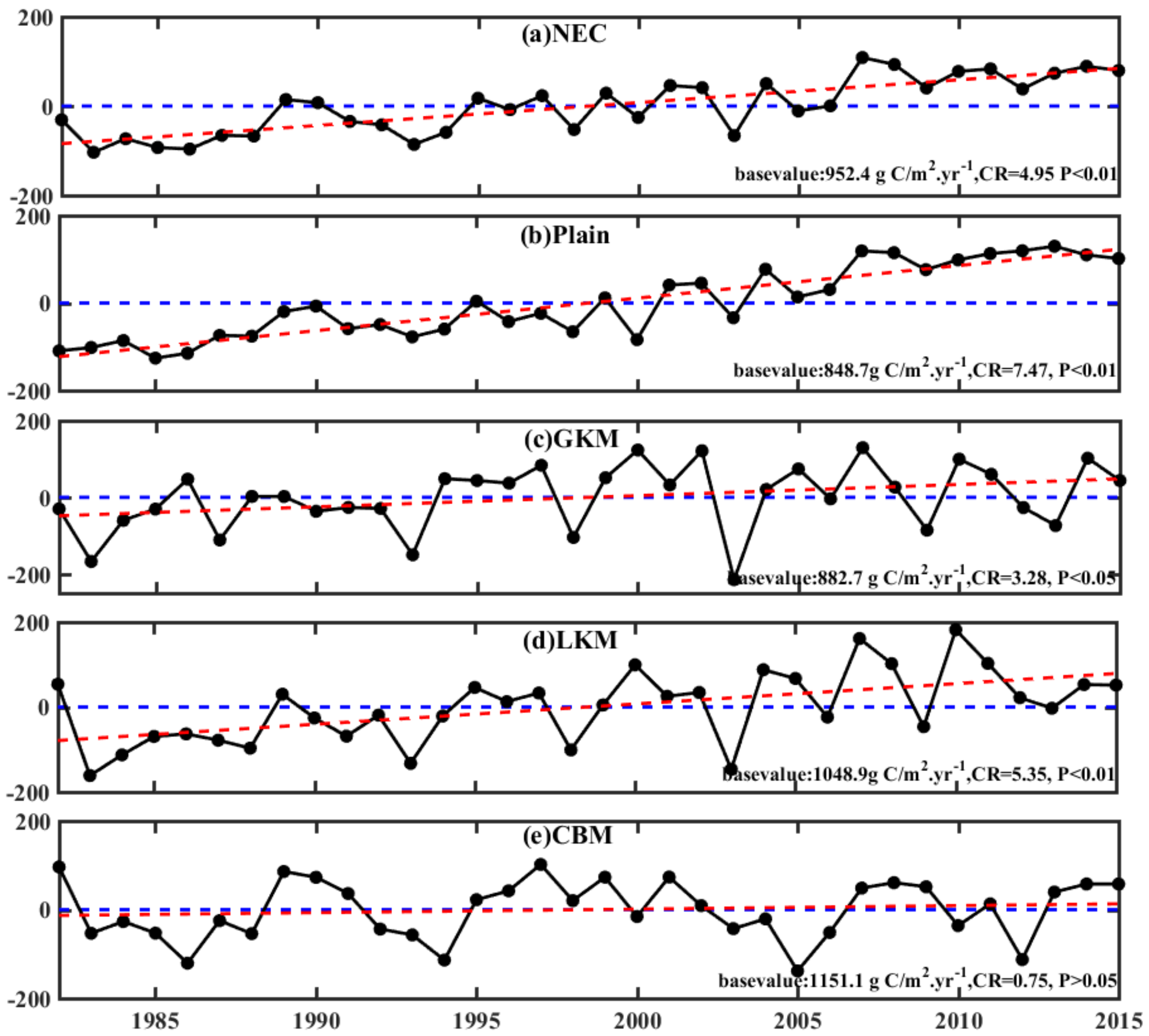 Remotesensing 13 00951 g003 Remotesensing 13 00951 g003