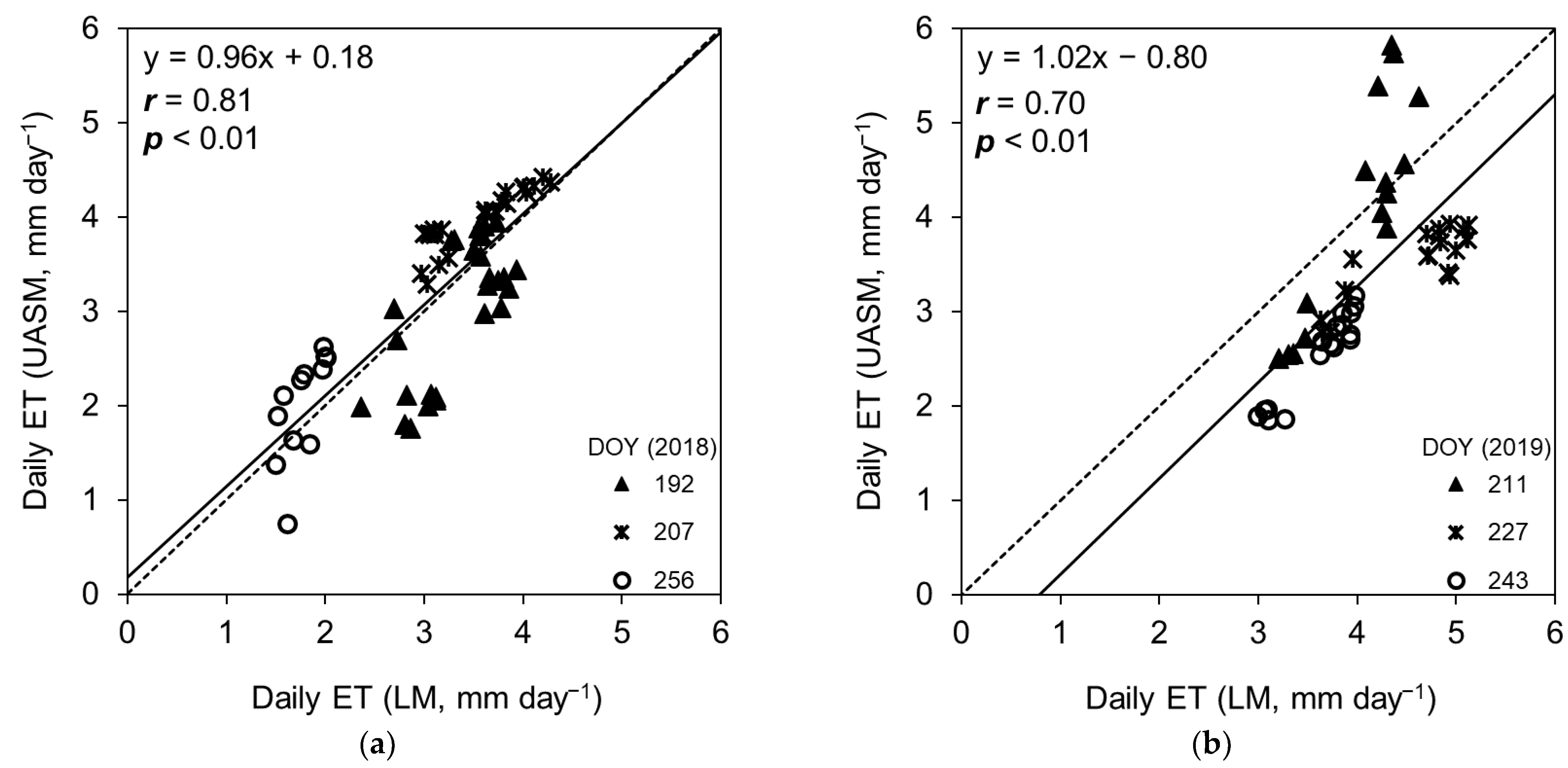 Remotesensing 13 00954 g005 Remotesensing 13 00954 g005