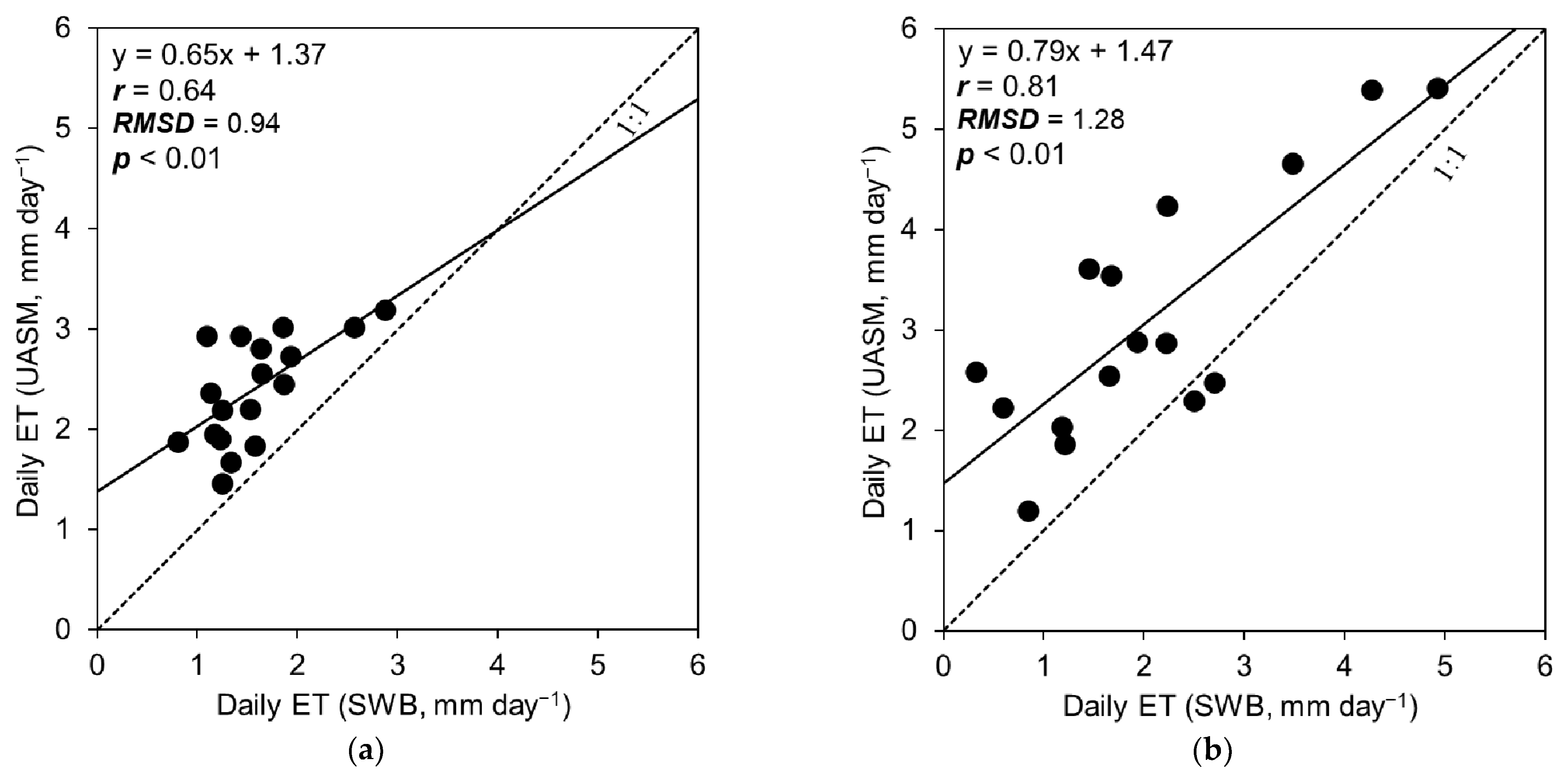 Remotesensing 13 00954 g006 Remotesensing 13 00954 g006