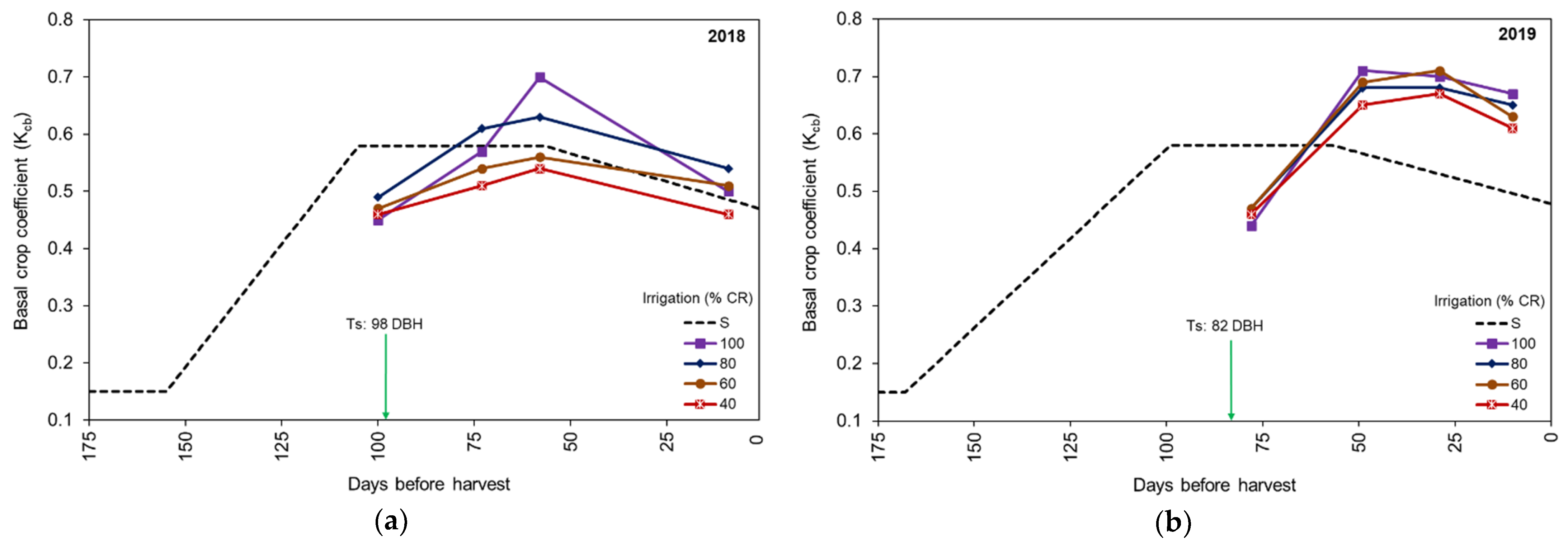 Remotesensing 13 00954 g008 Remotesensing 13 00954 g008