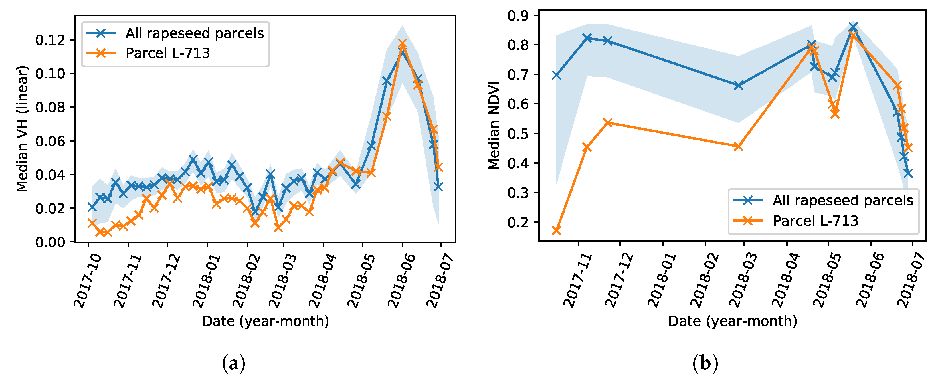 Remotesensing 13 00956 g008