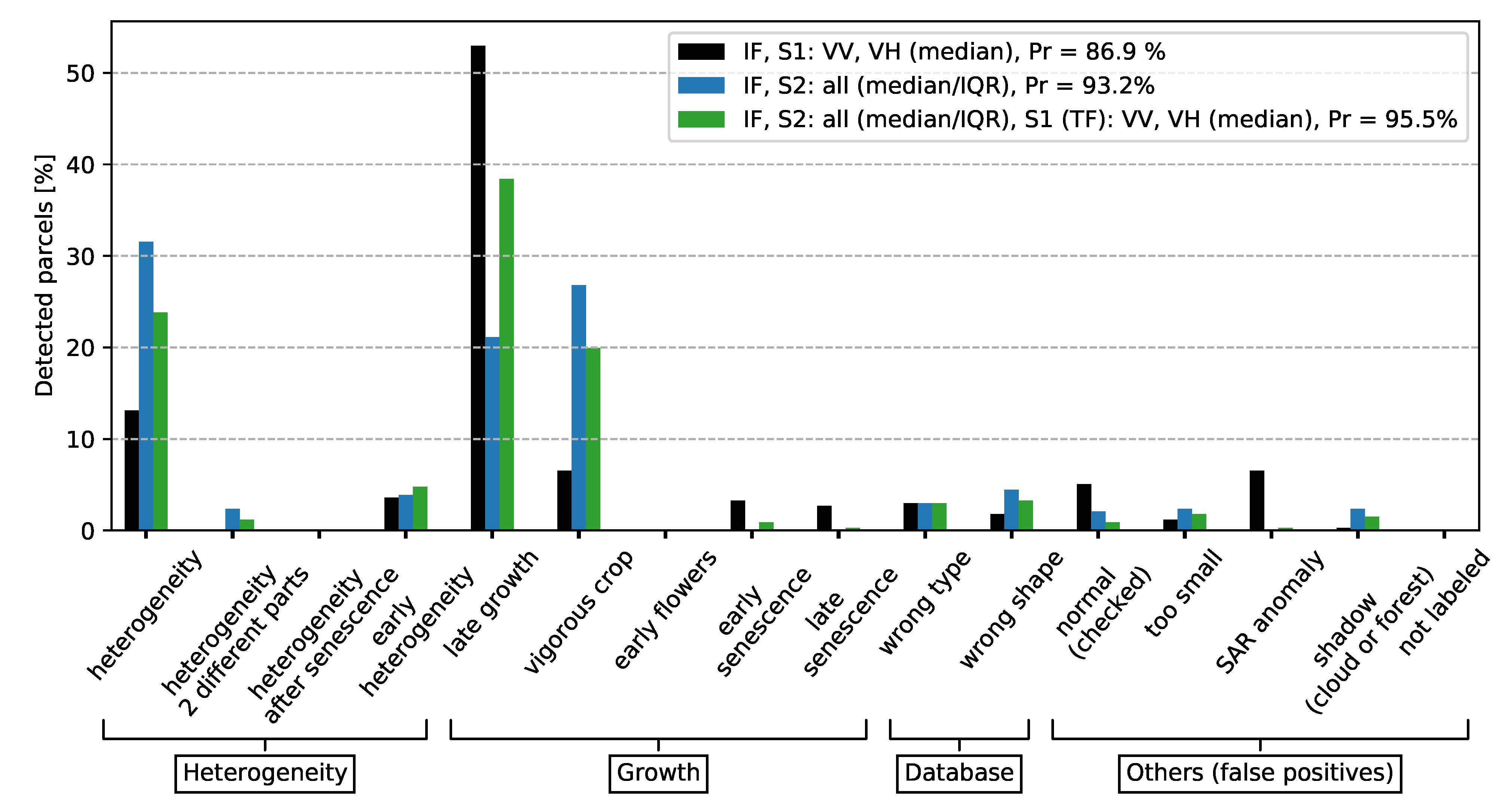 Remotesensing 13 00956 g014