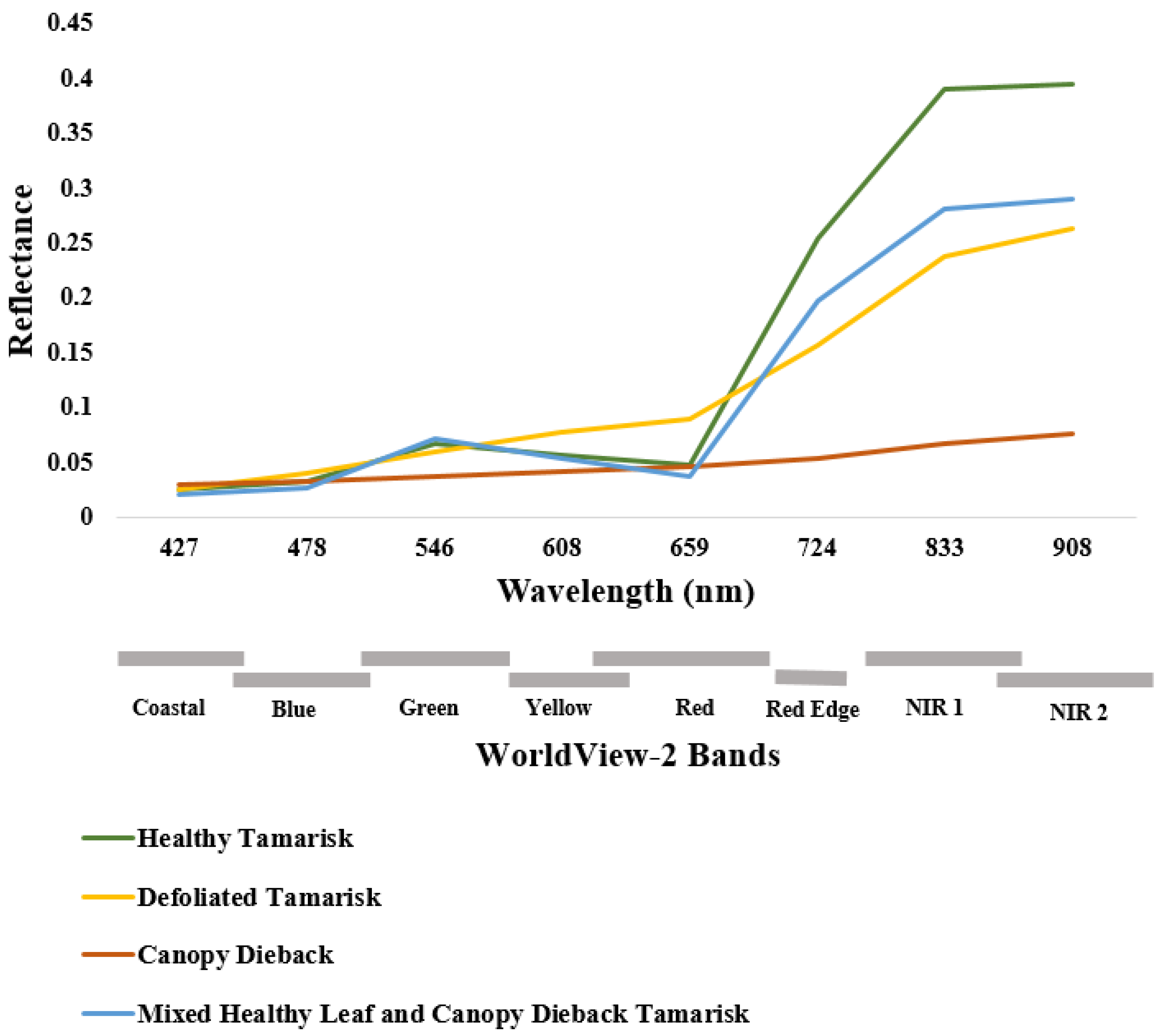 Remotesensing 13 00958 g003