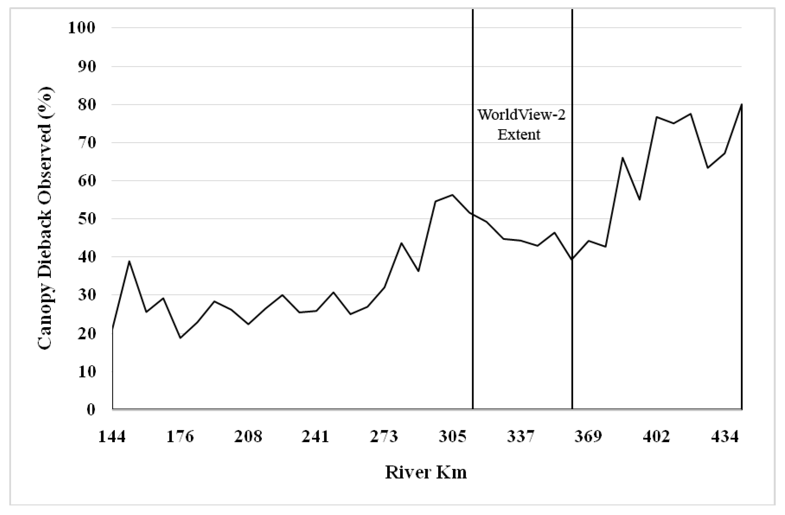 Remotesensing 13 00958 g005
