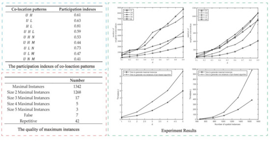 Remote Sensing | Free Full-Text | Maximal Instance Algorithm for Fast ...