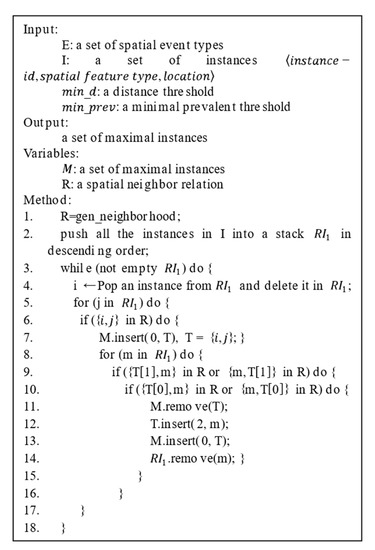 Maximal Instance Algorithm for Fast Mining of Spatial Co-Location Patterns