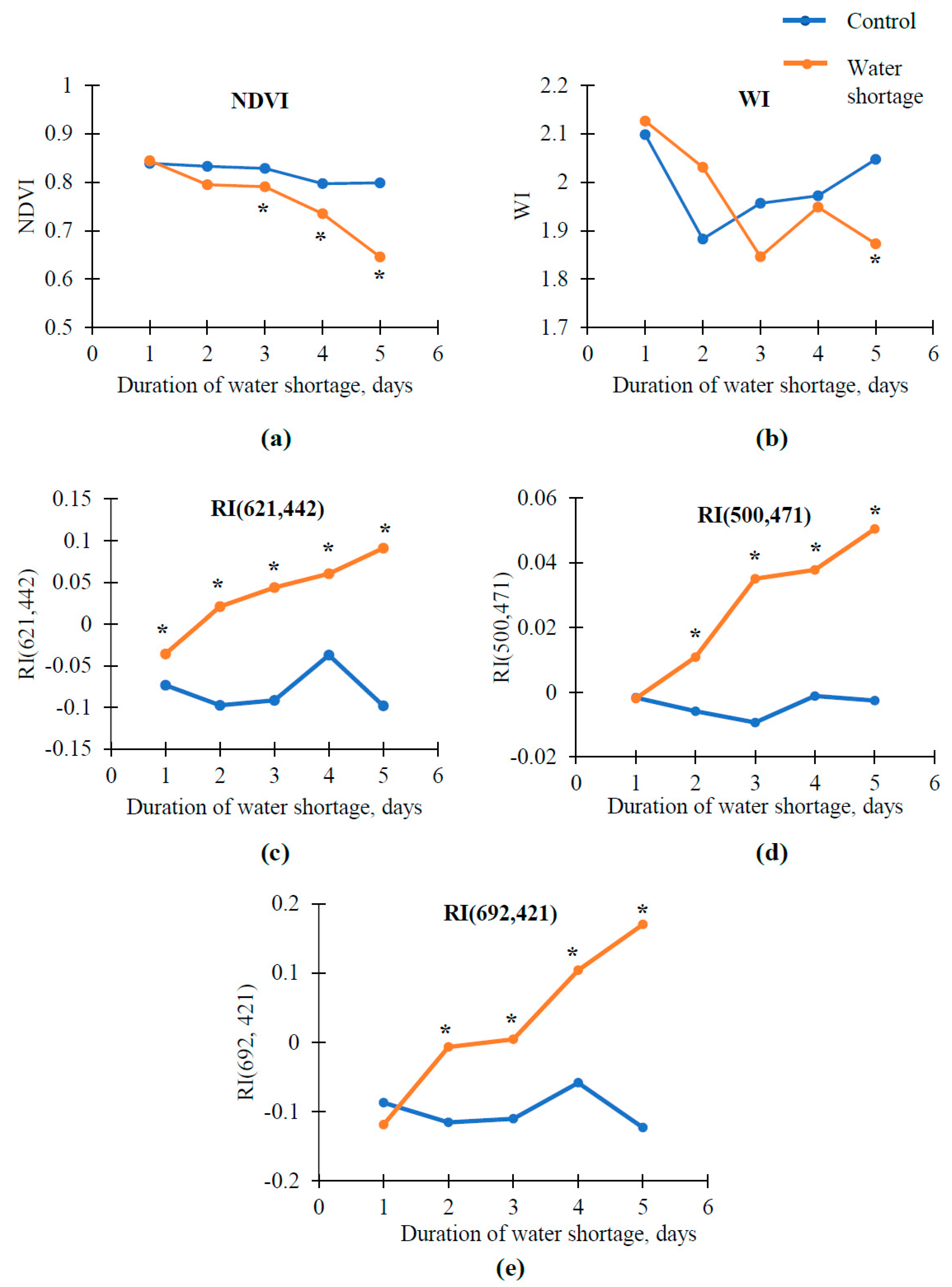 Remotesensing 13 00962 g005