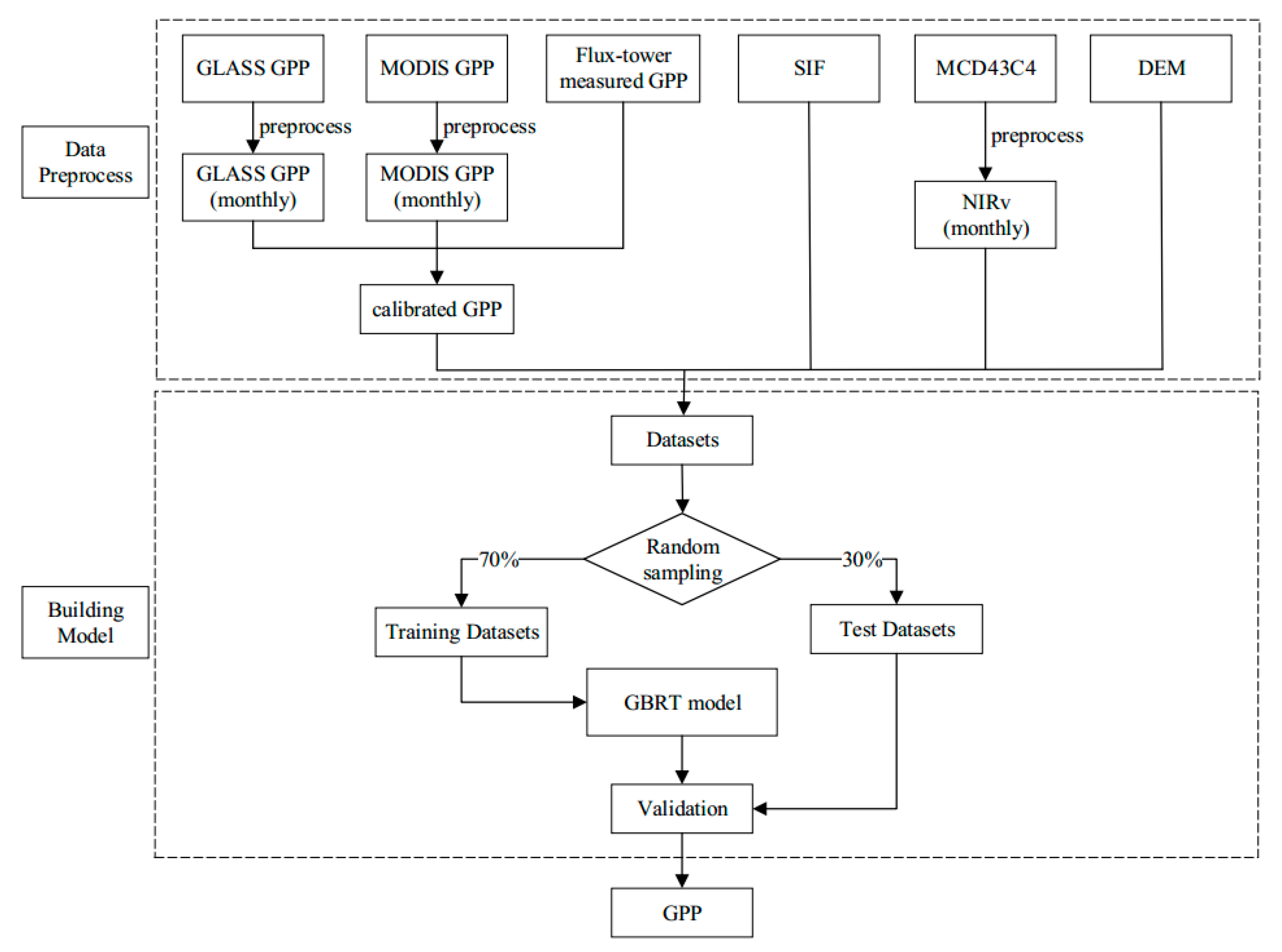 Remotesensing 13 00963 g001 Remotesensing 13 00963 g001