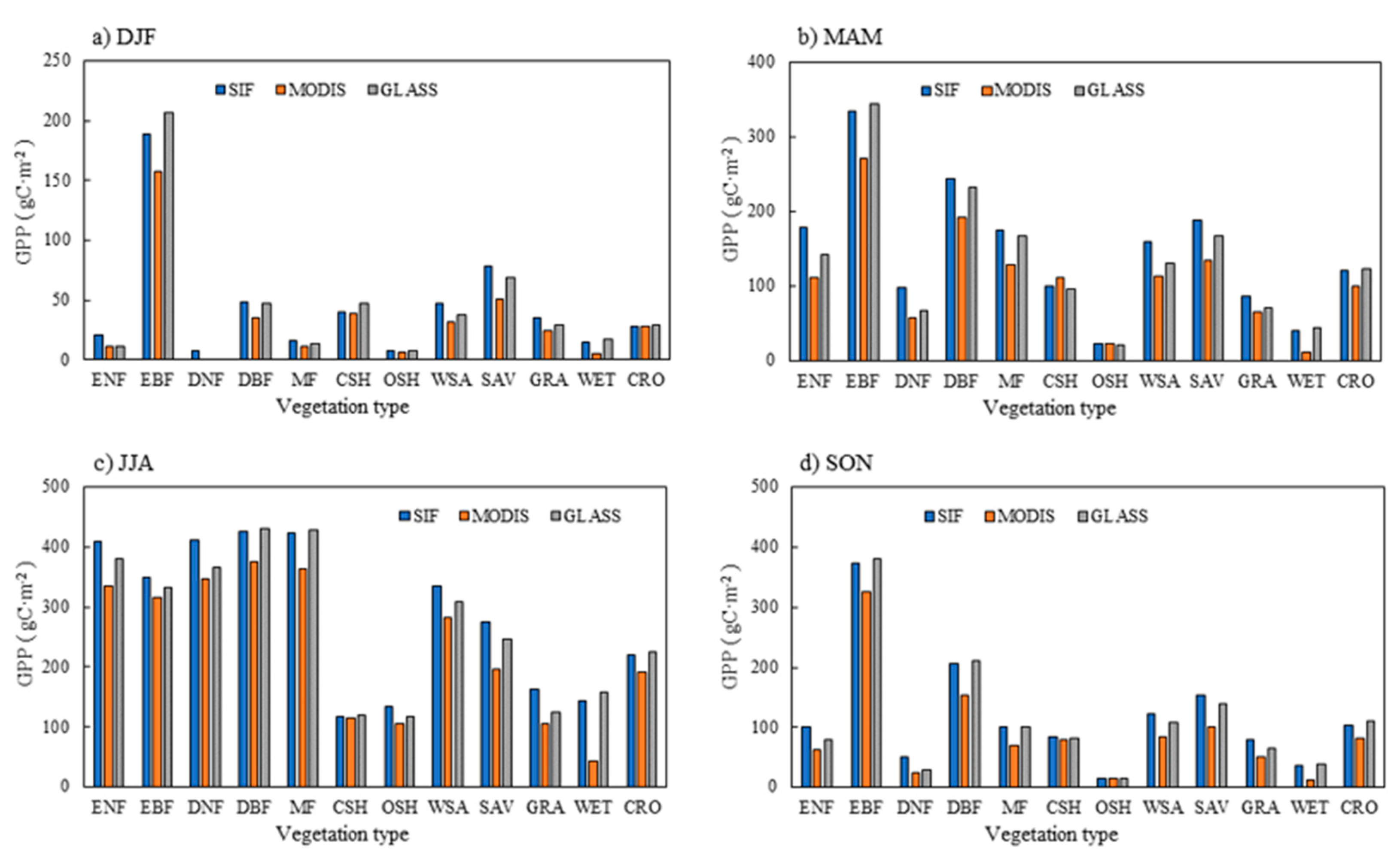 Remotesensing 13 00963 g004 Remotesensing 13 00963 g004