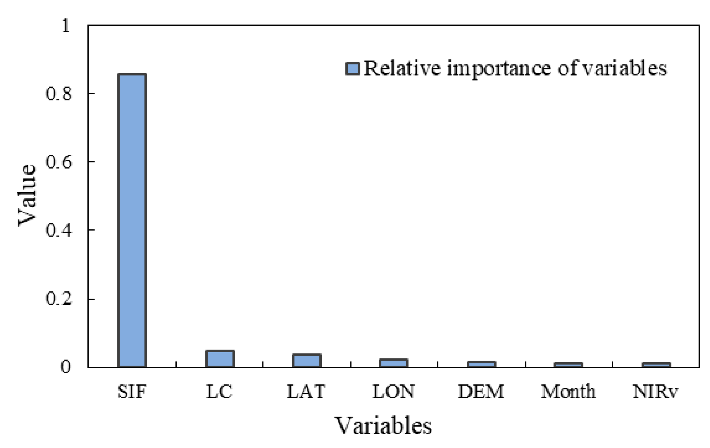 Remotesensing 13 00963 g007 Remotesensing 13 00963 g007