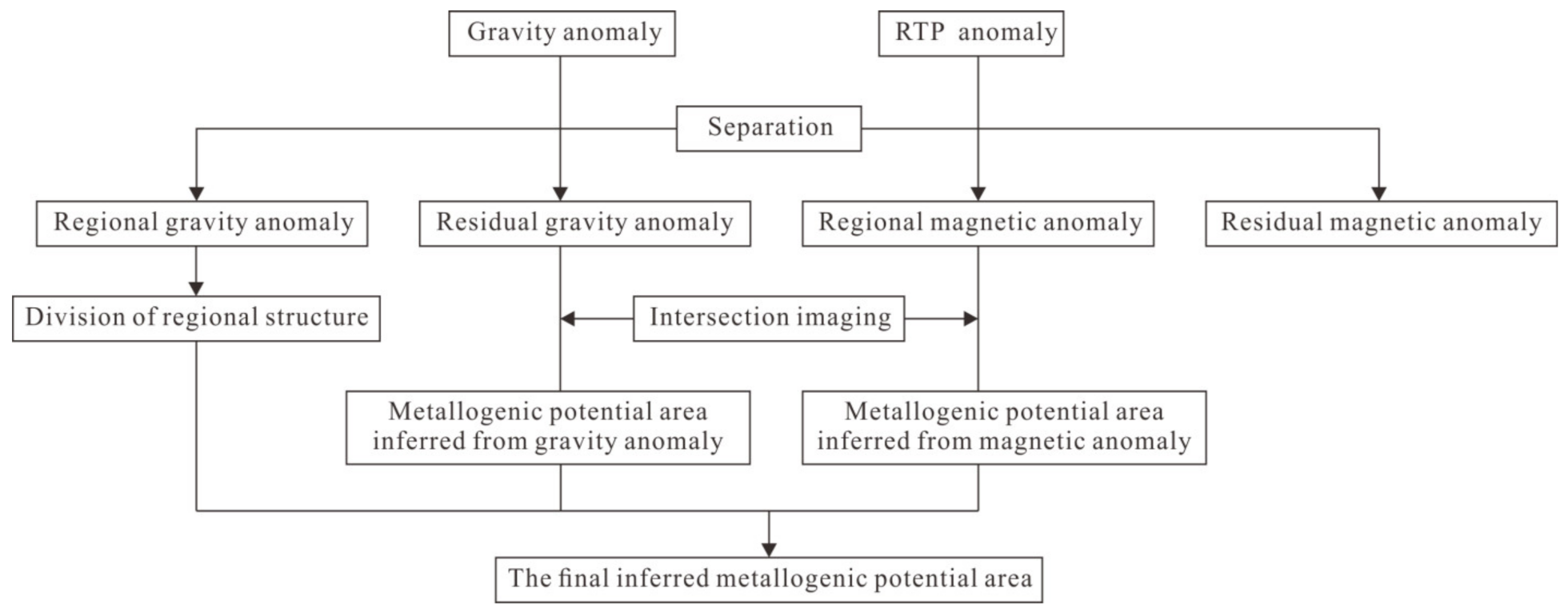 Remotesensing 13 00964 g005