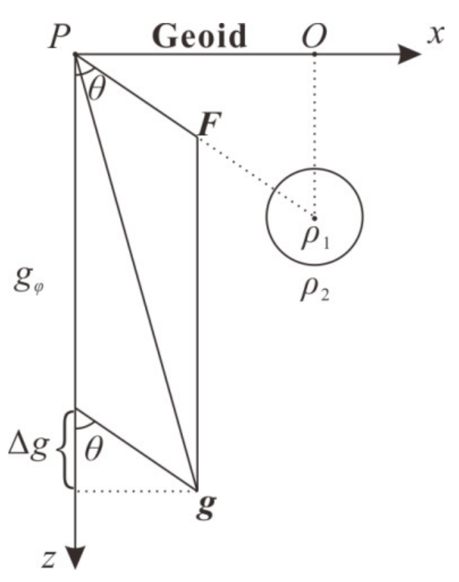 Remotesensing 13 00964 g0a1